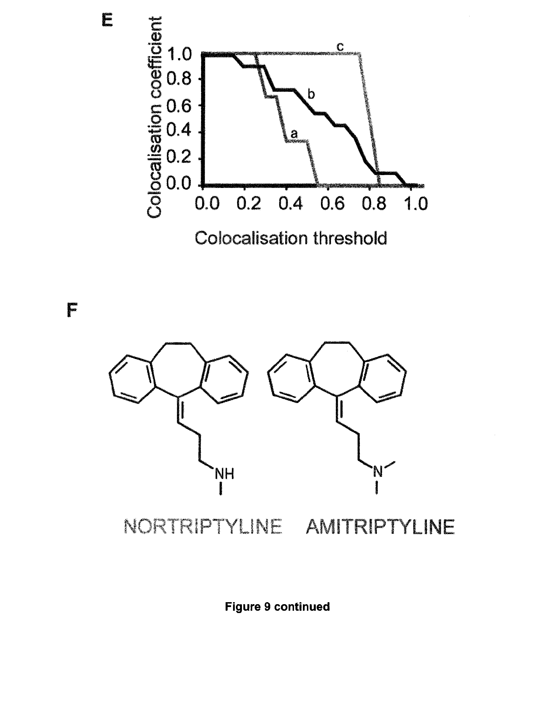 Prochlorperazine Edisylate Uses