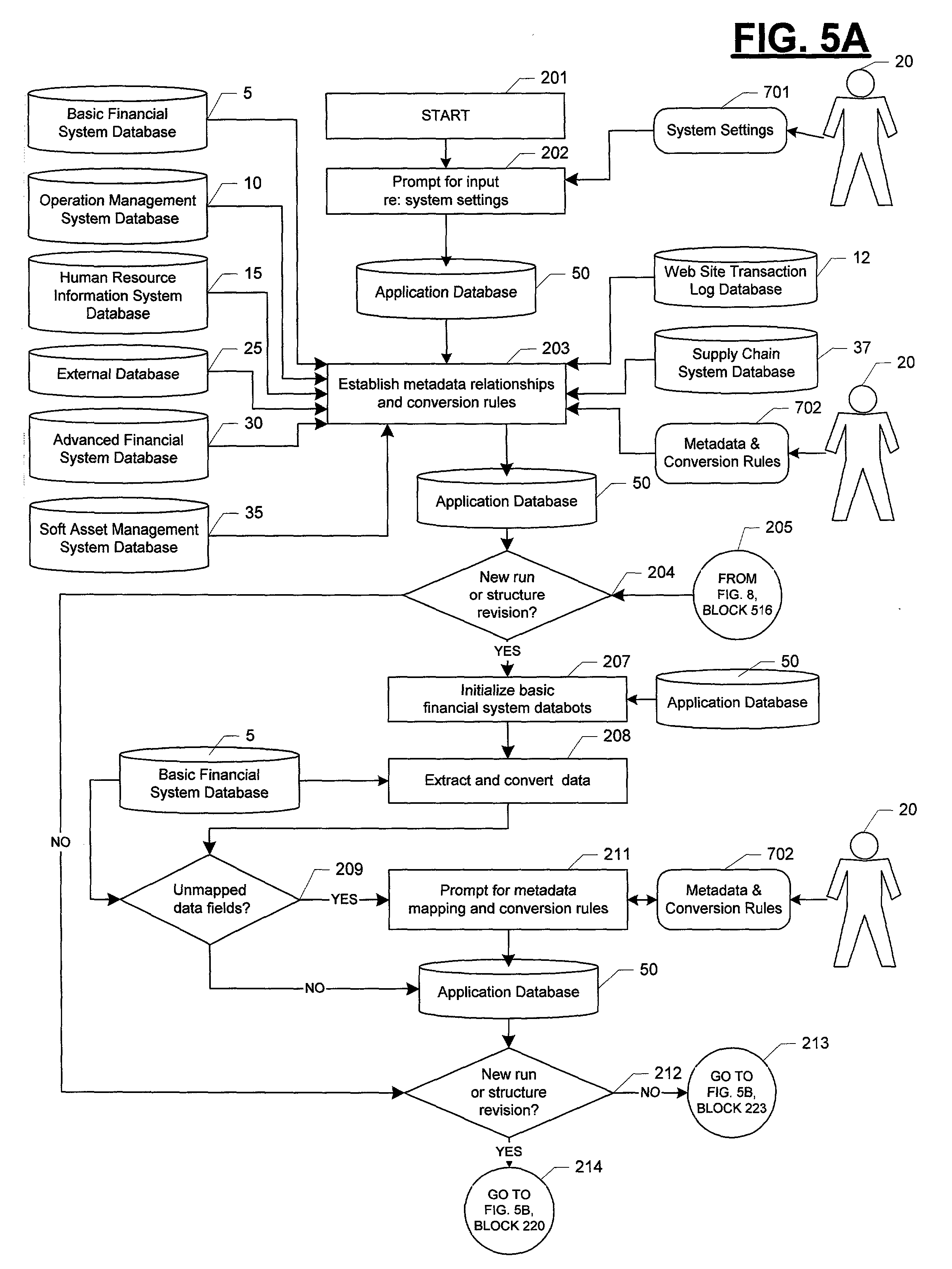 Stock options calculated value method