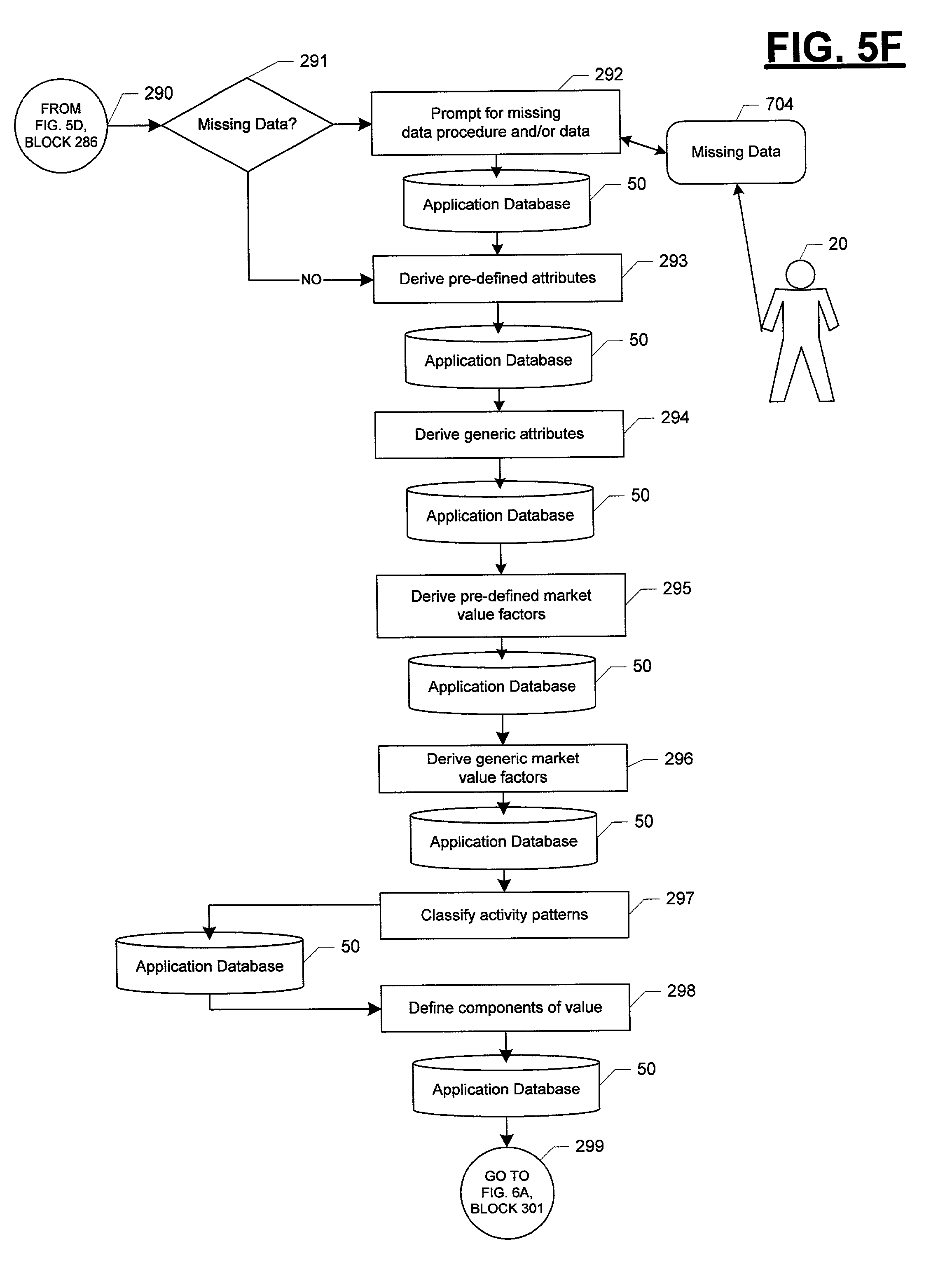 Stock options calculated value method