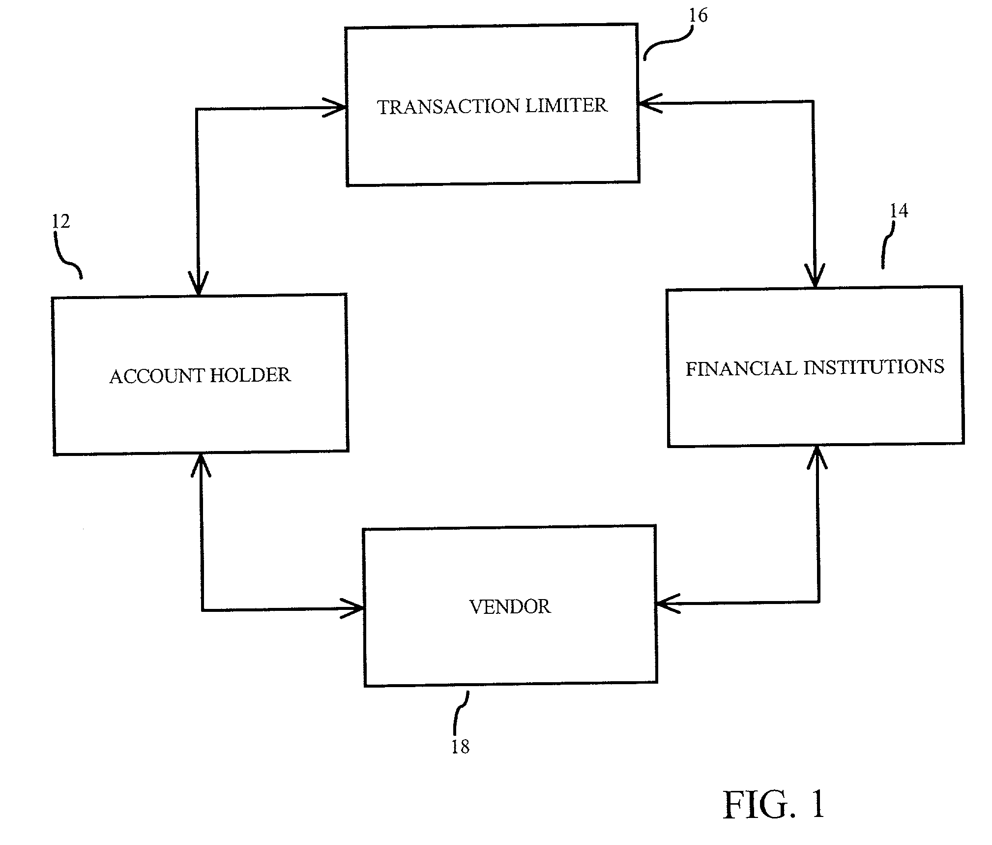the credit card system essay Essay on credit card debt credit card companies essay with a credit card what is a a credit card is a payment card issued to users as a system of. the credit card system essay Essay on credit card debt credit card companies essay with a credit card what is a a credit card is a payment card issued to users as a system of.