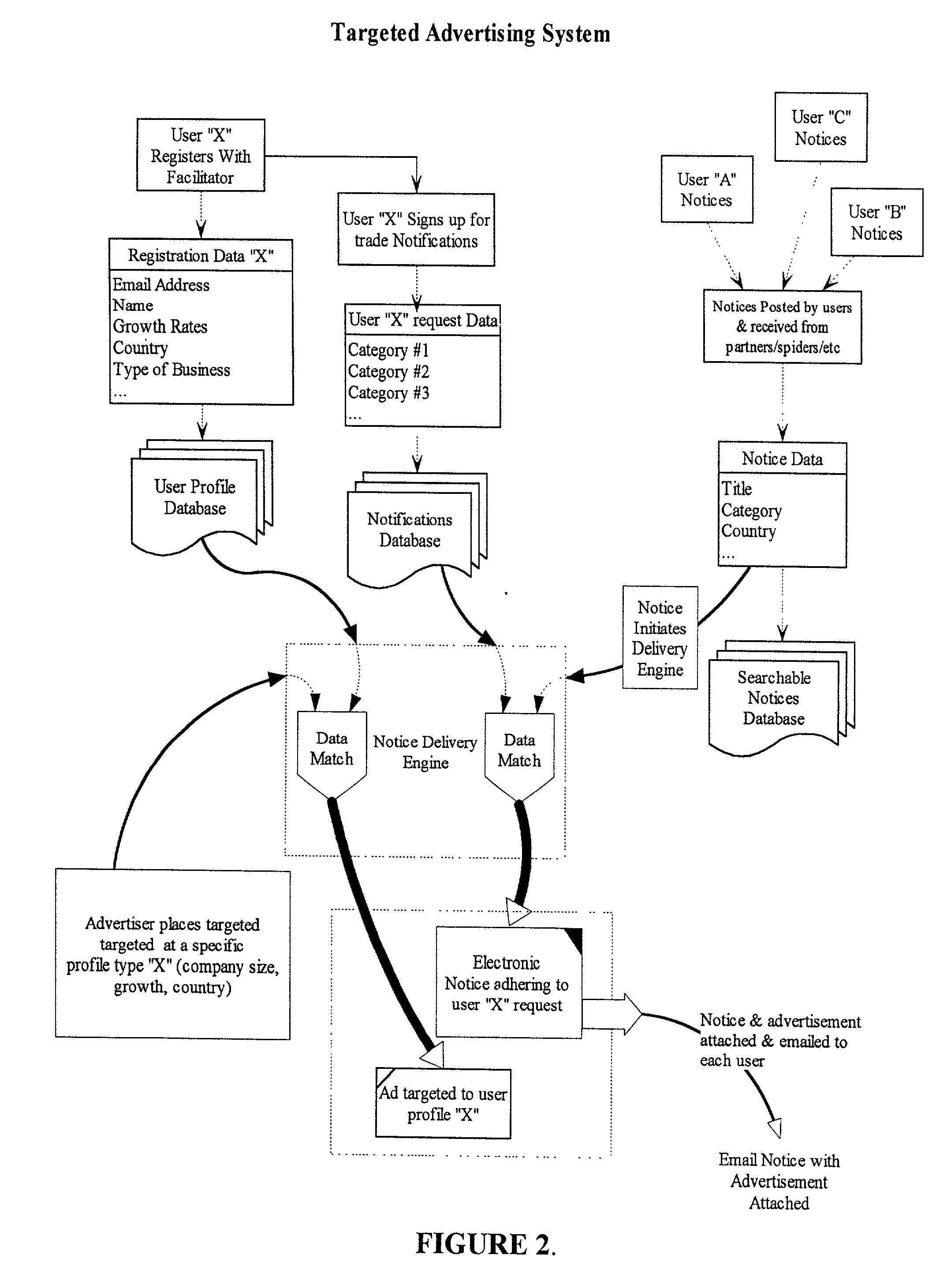 Google trader system email