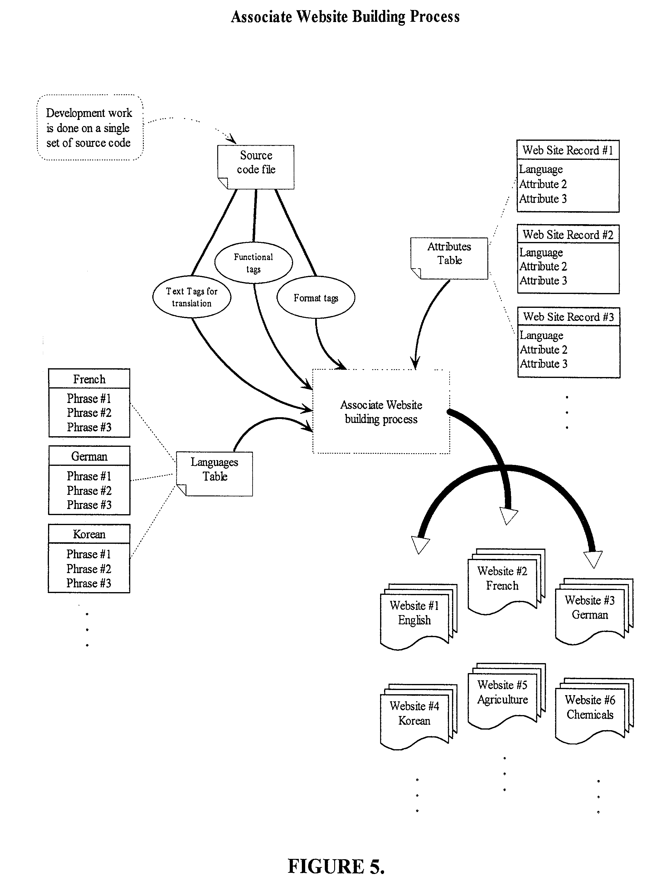 Google trader system email