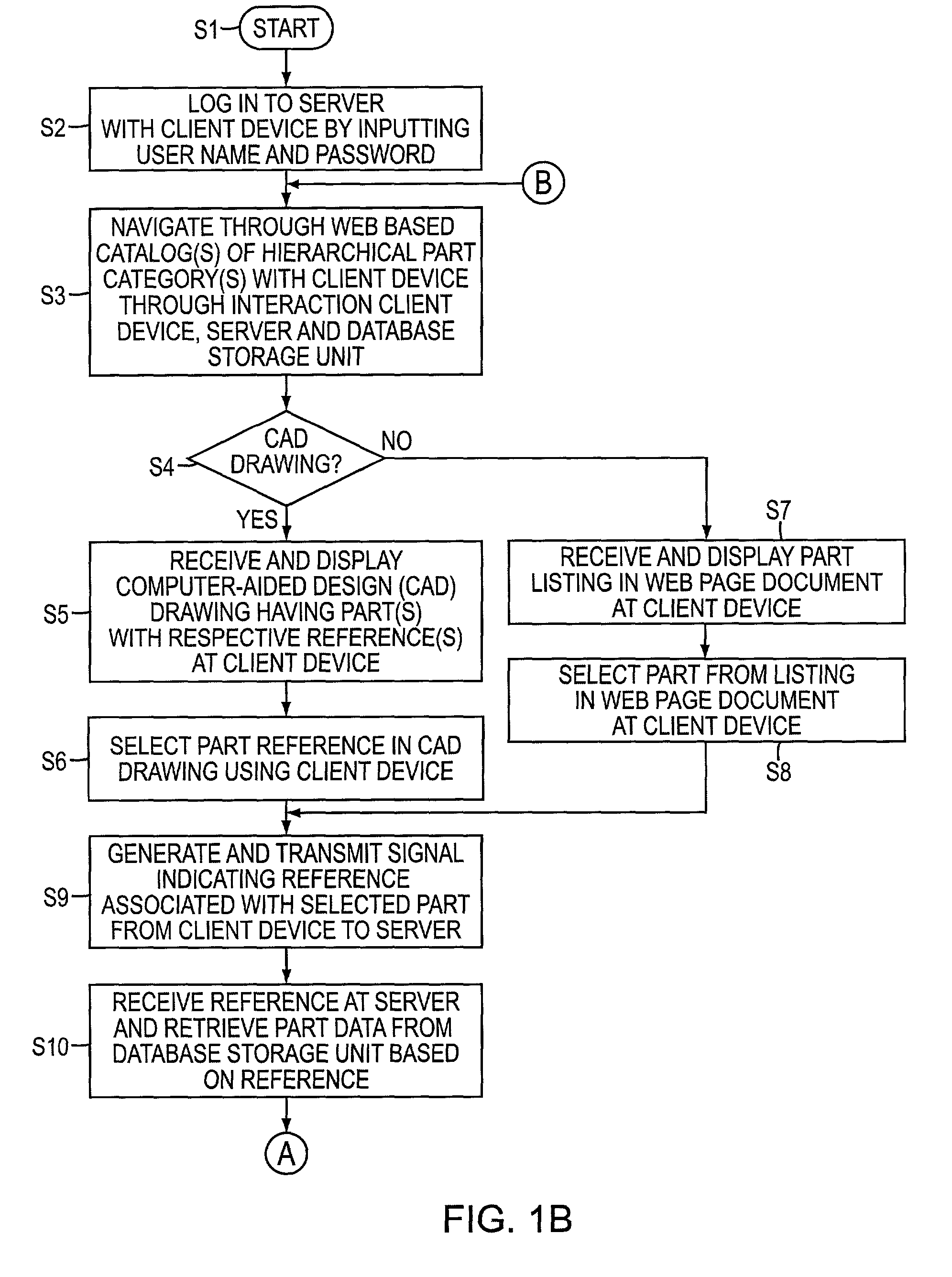 electronic purchase order system free