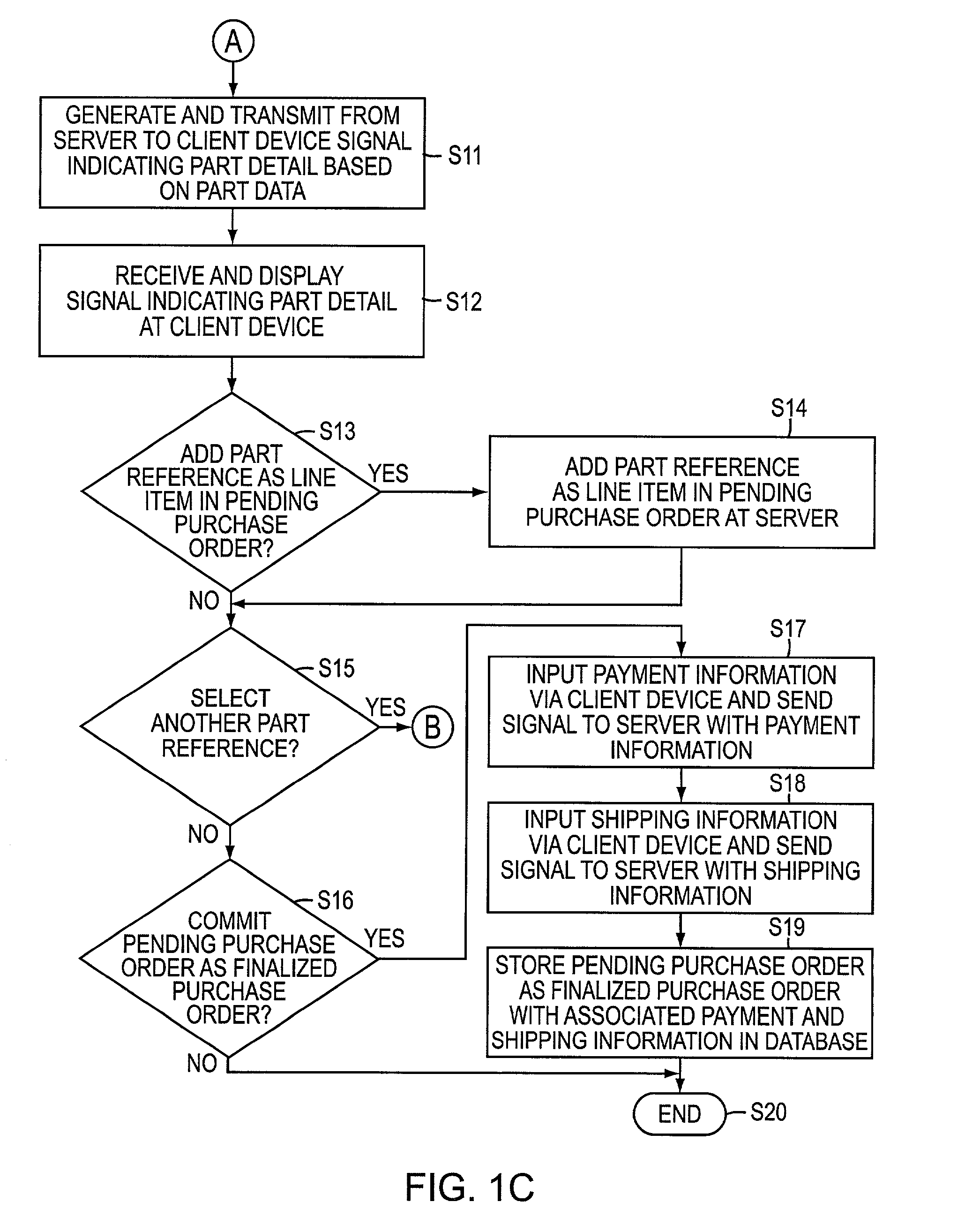 electronic purchase order system free