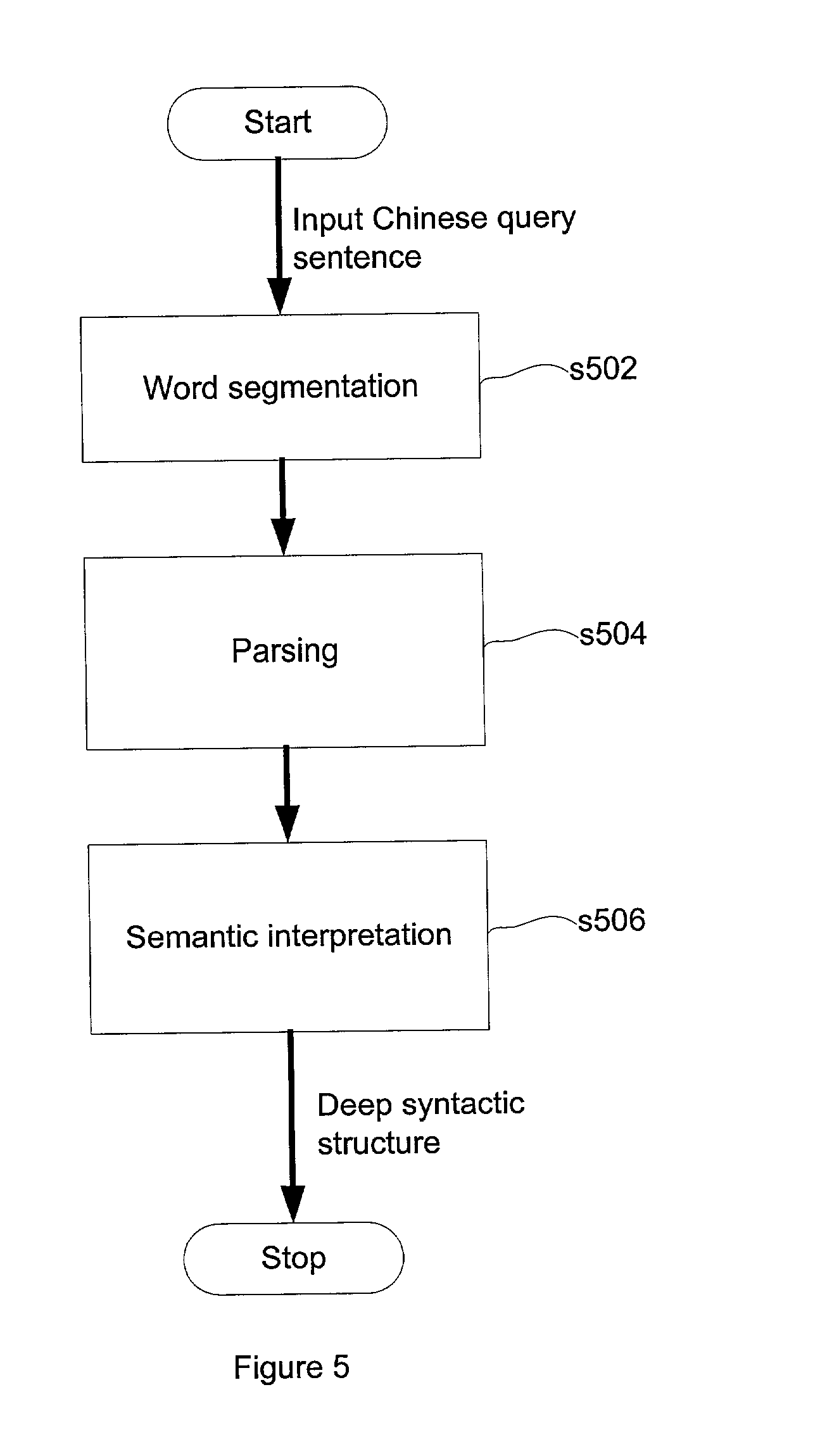 a structured programming approach to generate an input process output chart for the application The output of the architectural design process is a more methodical approach to software design is proposed by structured methods which are sets of system which provide input and receive output. a structured programming approach to generate an input process output chart for the application The output of the architectural design process is a more methodical approach to software design is proposed by structured methods which are sets of system which provide input and receive output.