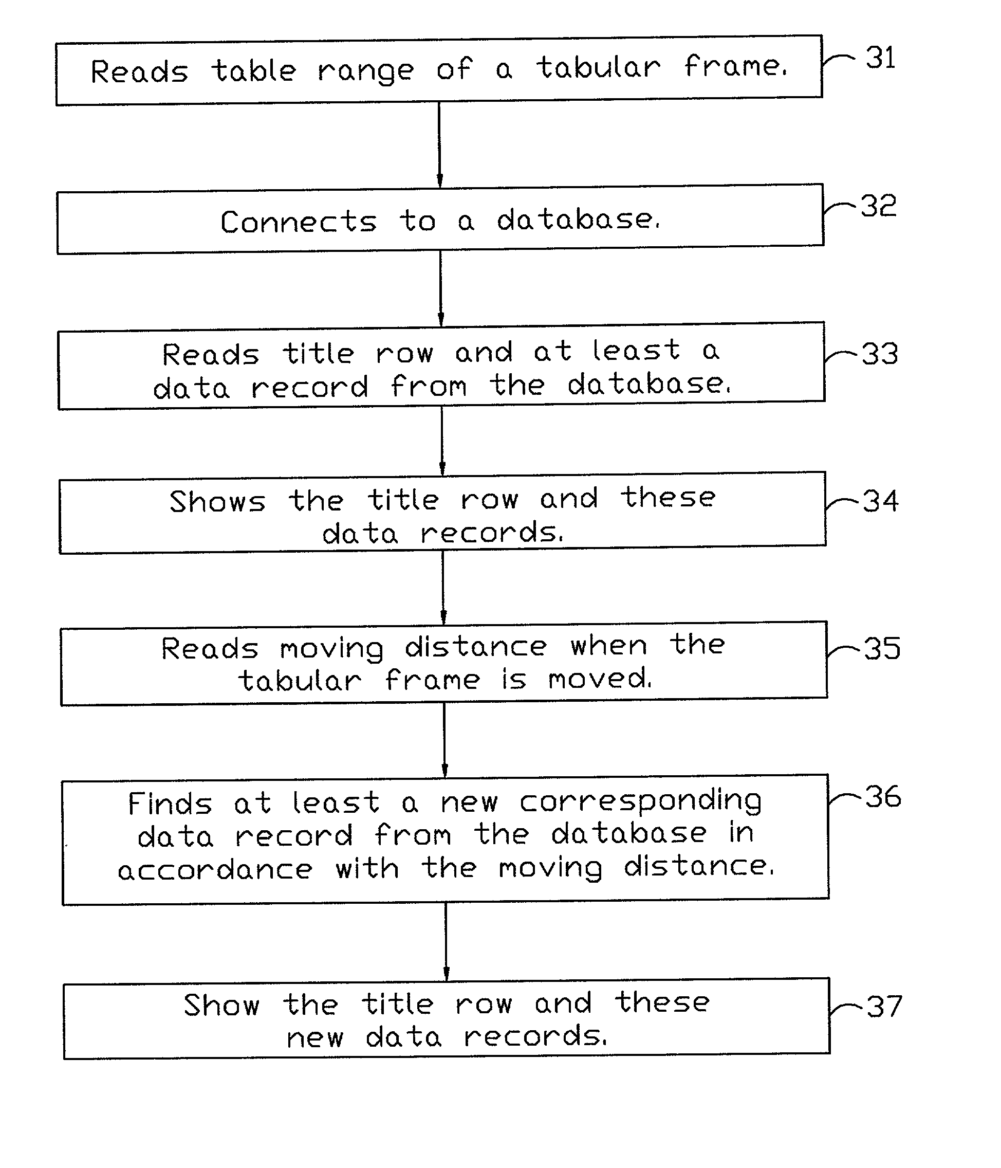 annotations meaning tabular object modle annotations meaning tabular object modle