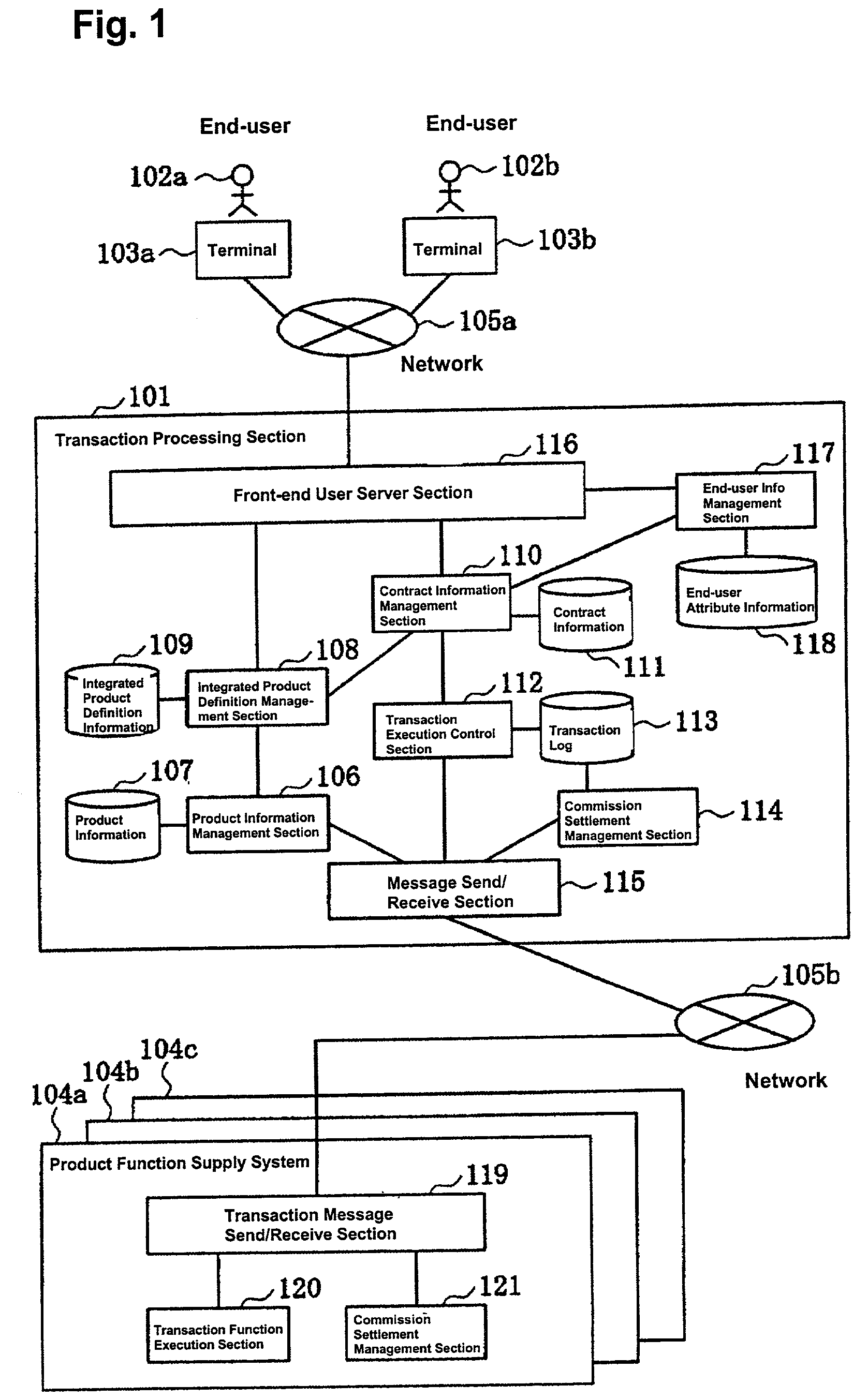 about transaction processing system Transaction processing and management reporting systems 91 functions of transaction processing systems a transaction is an elementary activity conducted during business operations. about transaction processing system Transaction processing and management reporting systems 91 functions of transaction processing systems a transaction is an elementary activity conducted during business operations.