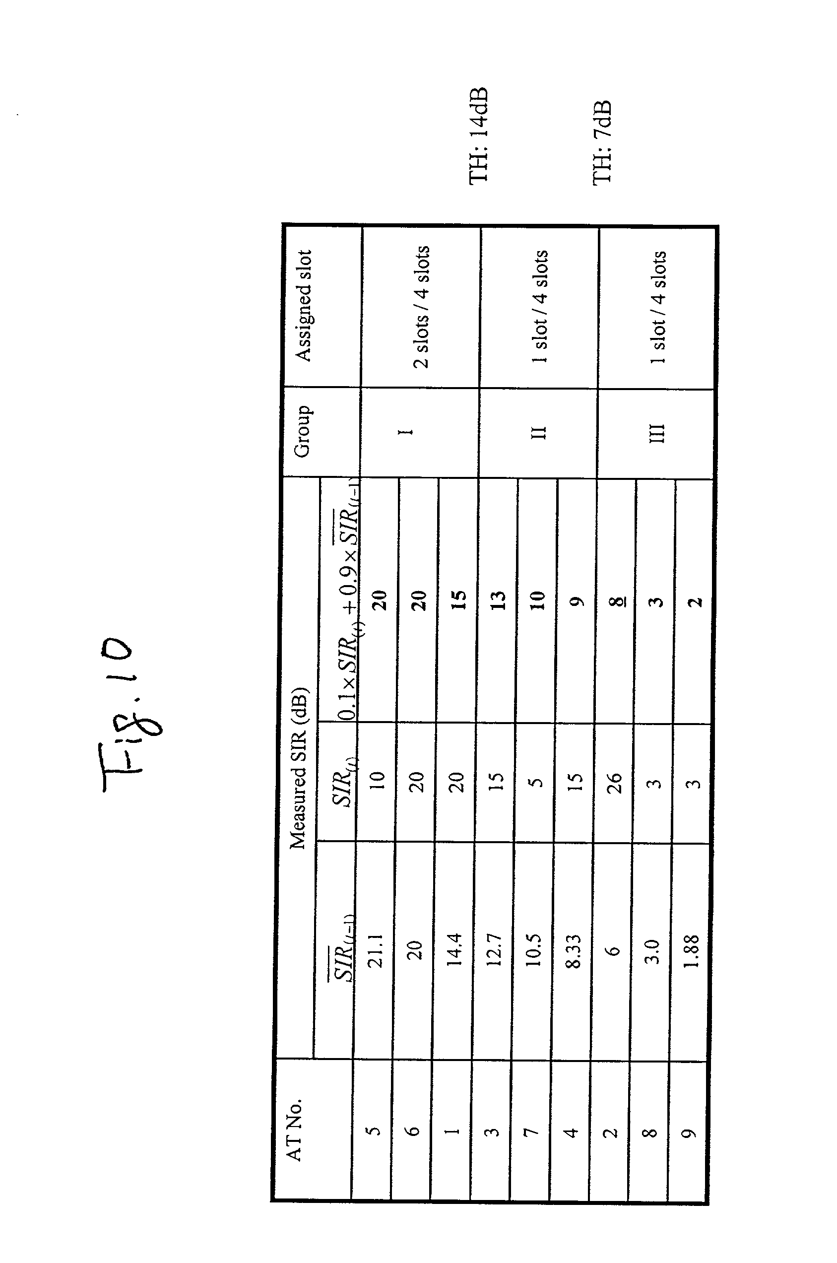 Slots algorithm