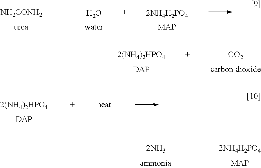 us20030031604a1 processes and apparatus for quantitatively ammonium cyanate reacts to form urea at 65