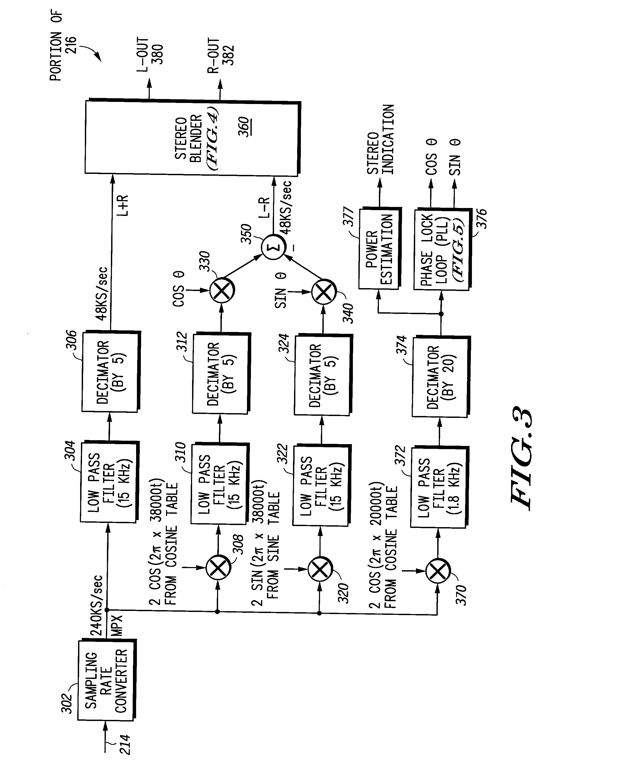Stereo Decoder Circuit