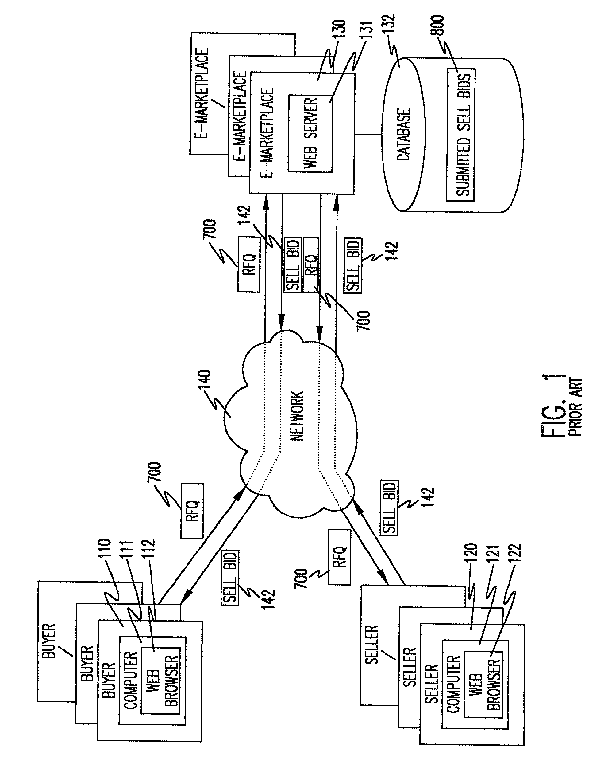 Rfq trading system