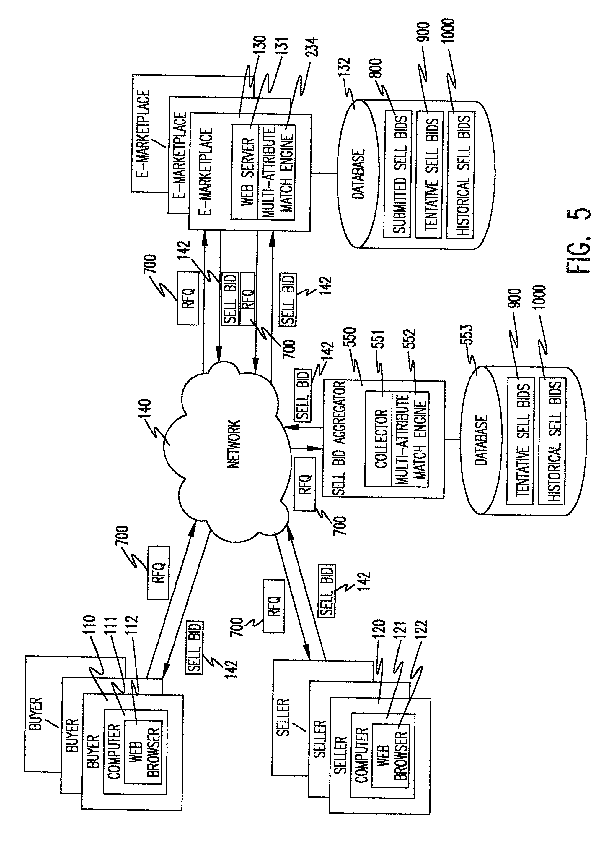 Rfq trading system