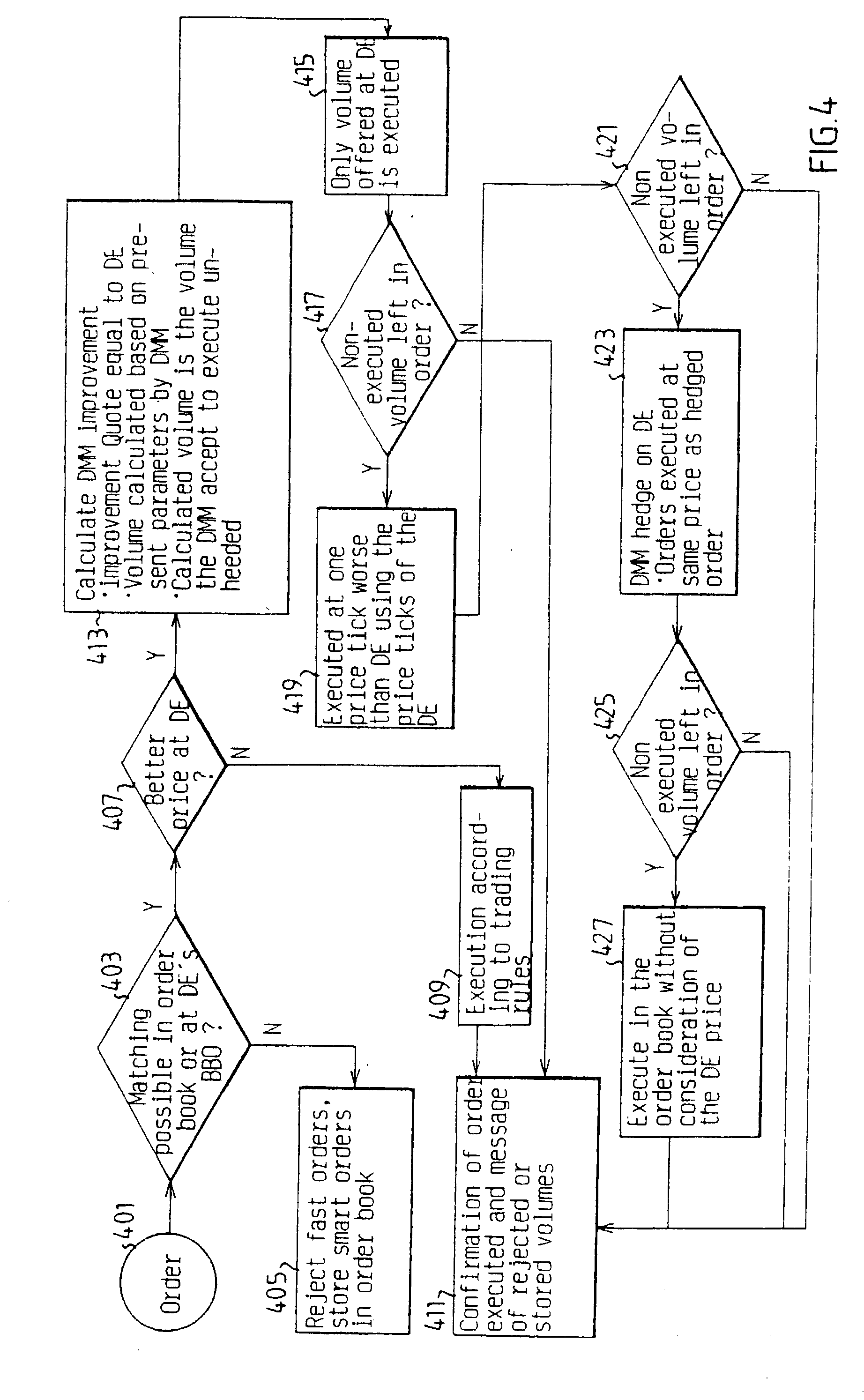 Google trading system