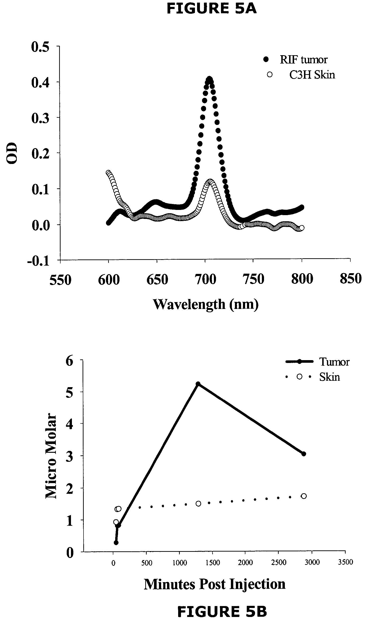tetrapyrrole compounds Specific compounds of flavones, flavonols, and antho- cyanins also have oh groups located at various other locations on the rings of. tetrapyrrole compounds Specific compounds of flavones, flavonols, and antho- cyanins also have oh groups located at various other locations on the rings of.