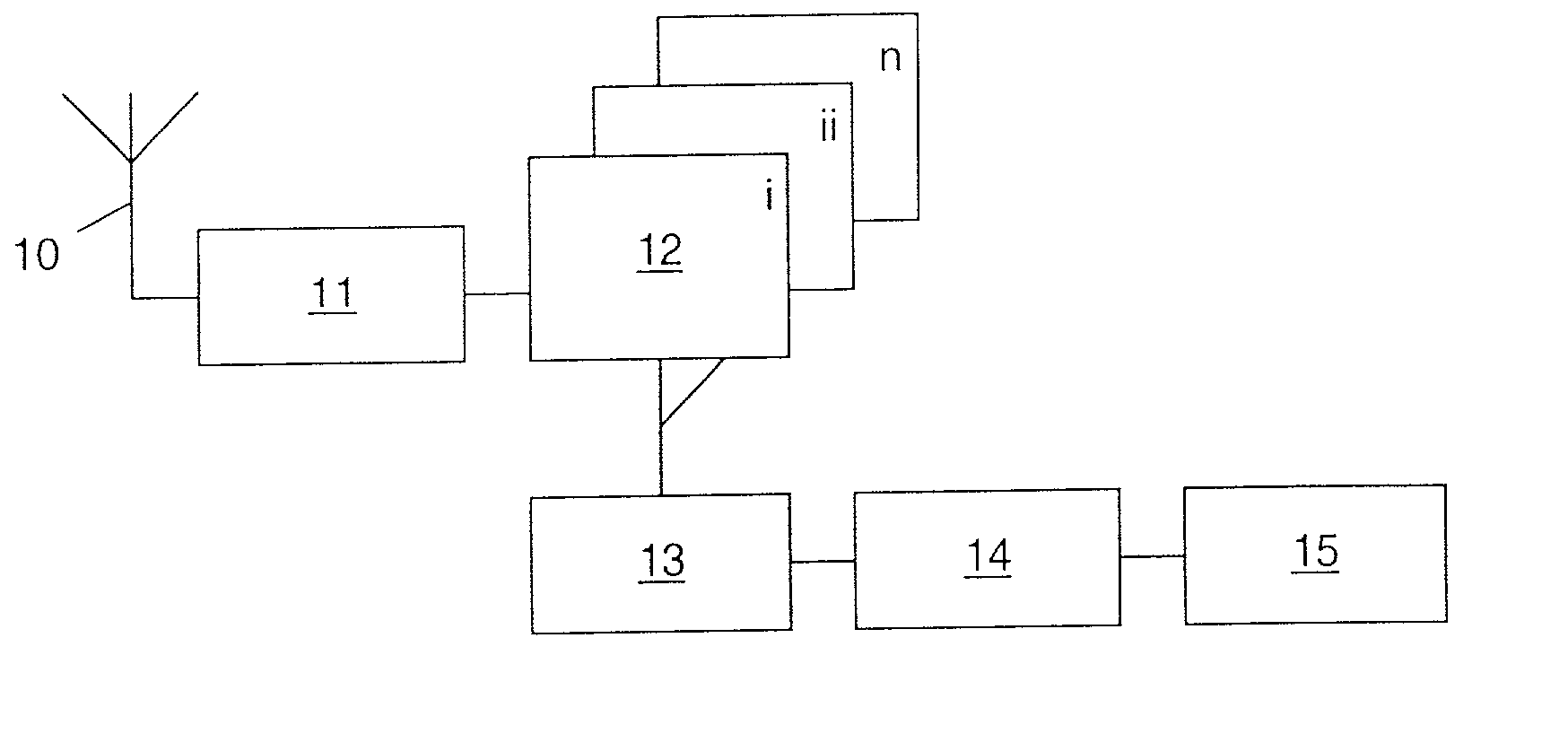 Correlation research method