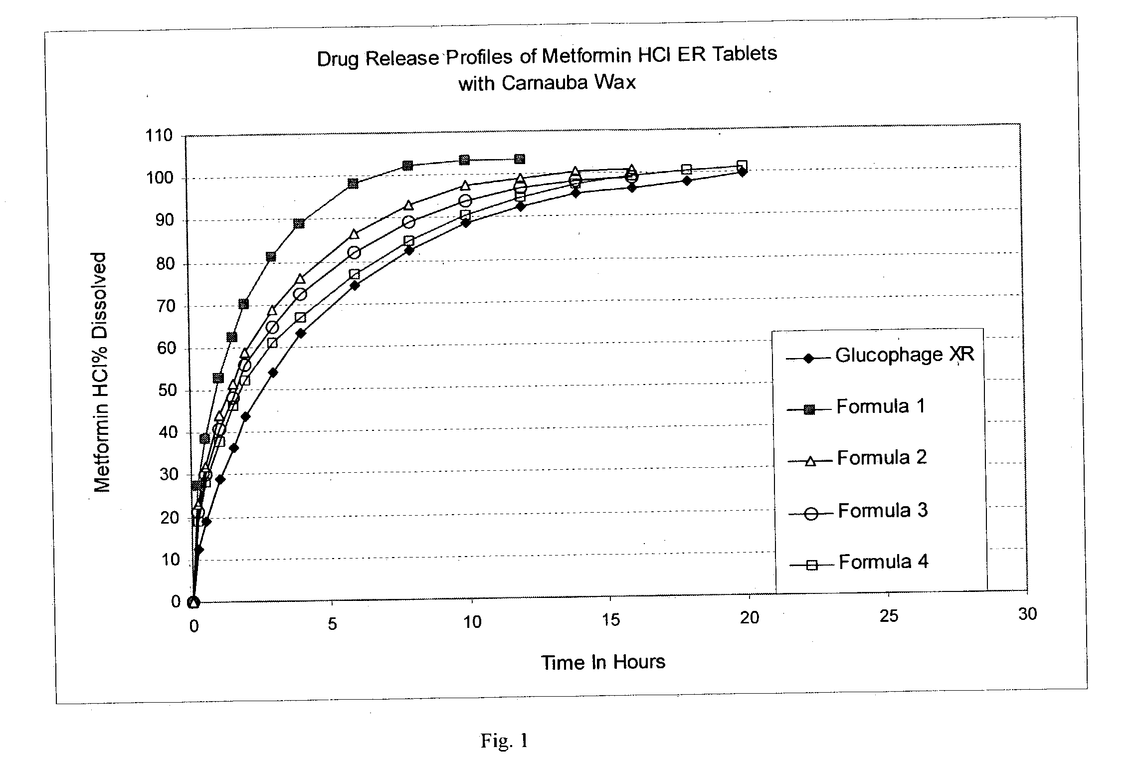 Metformin Dosage Forms