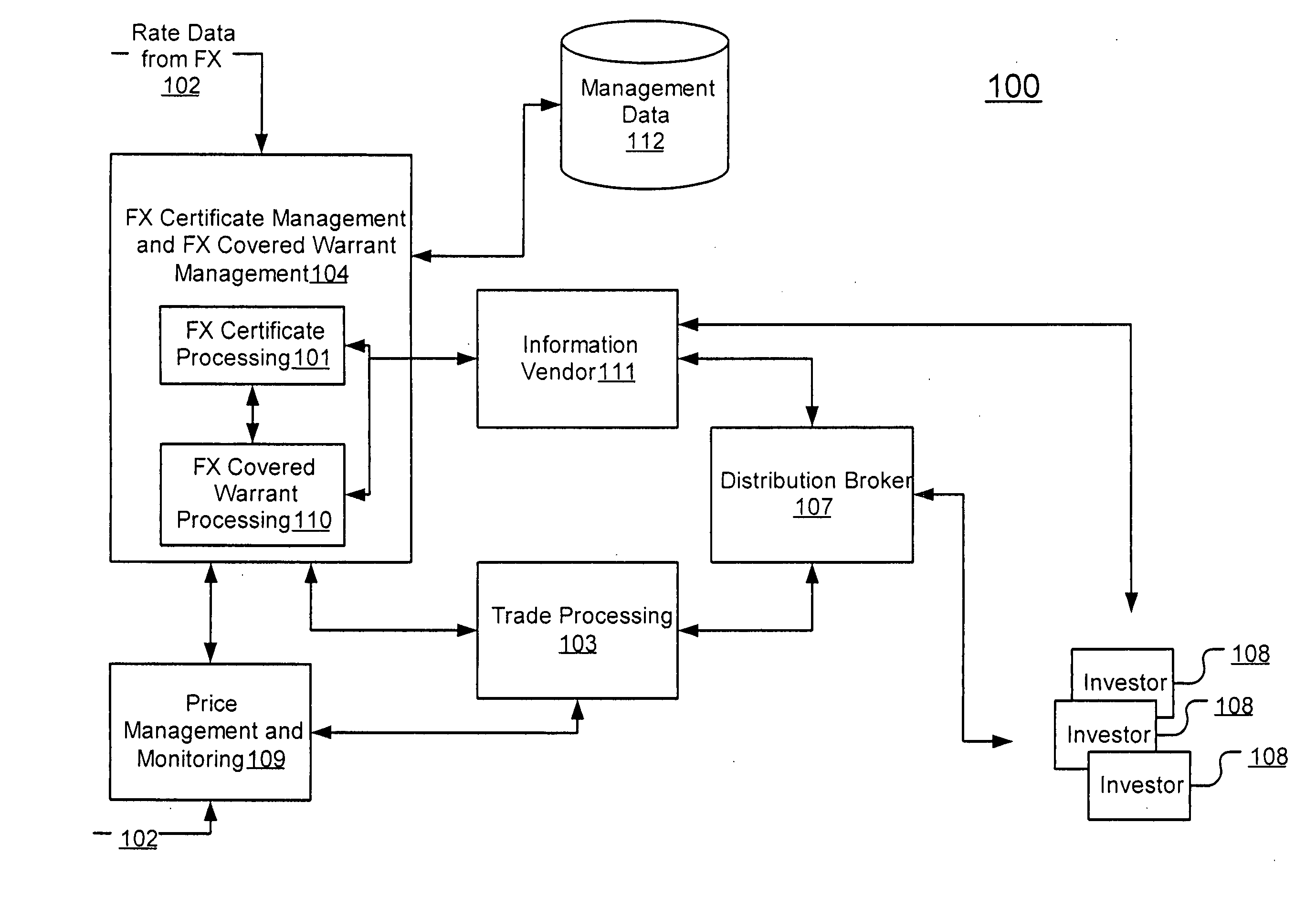 Foreign trading system google groups