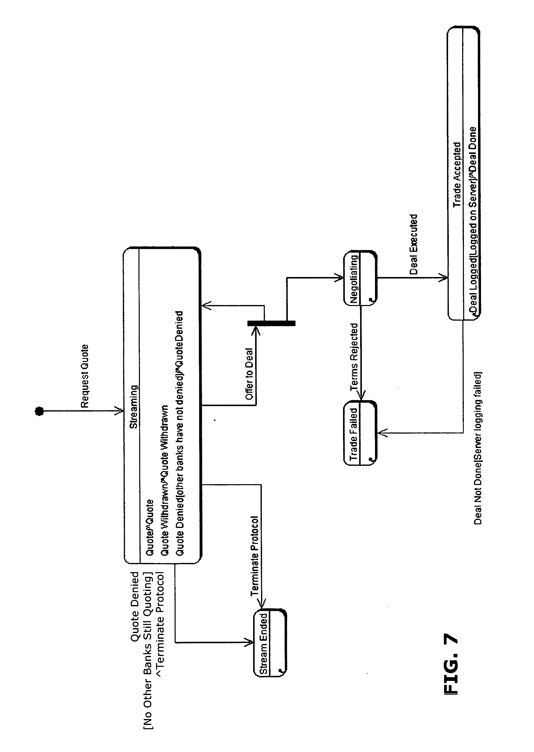 Trading system and methods