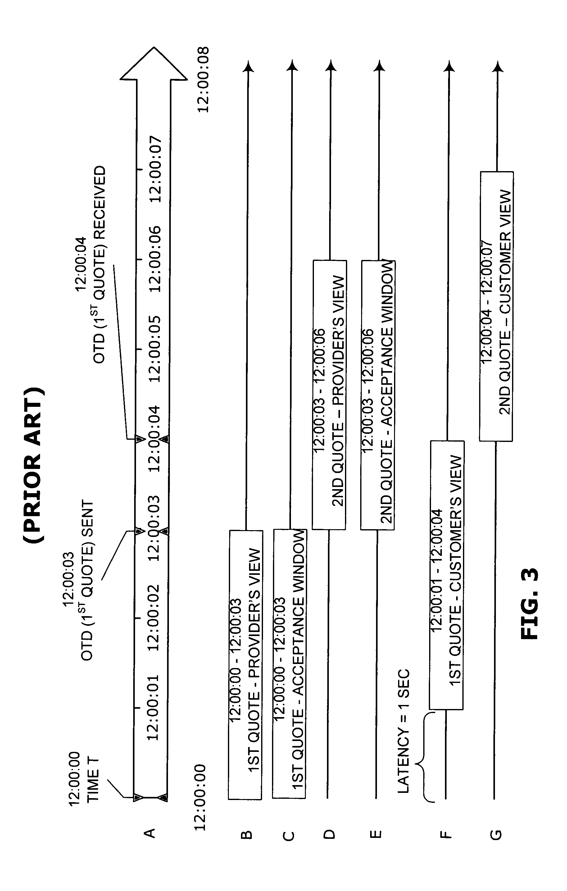 Latency in trading systems