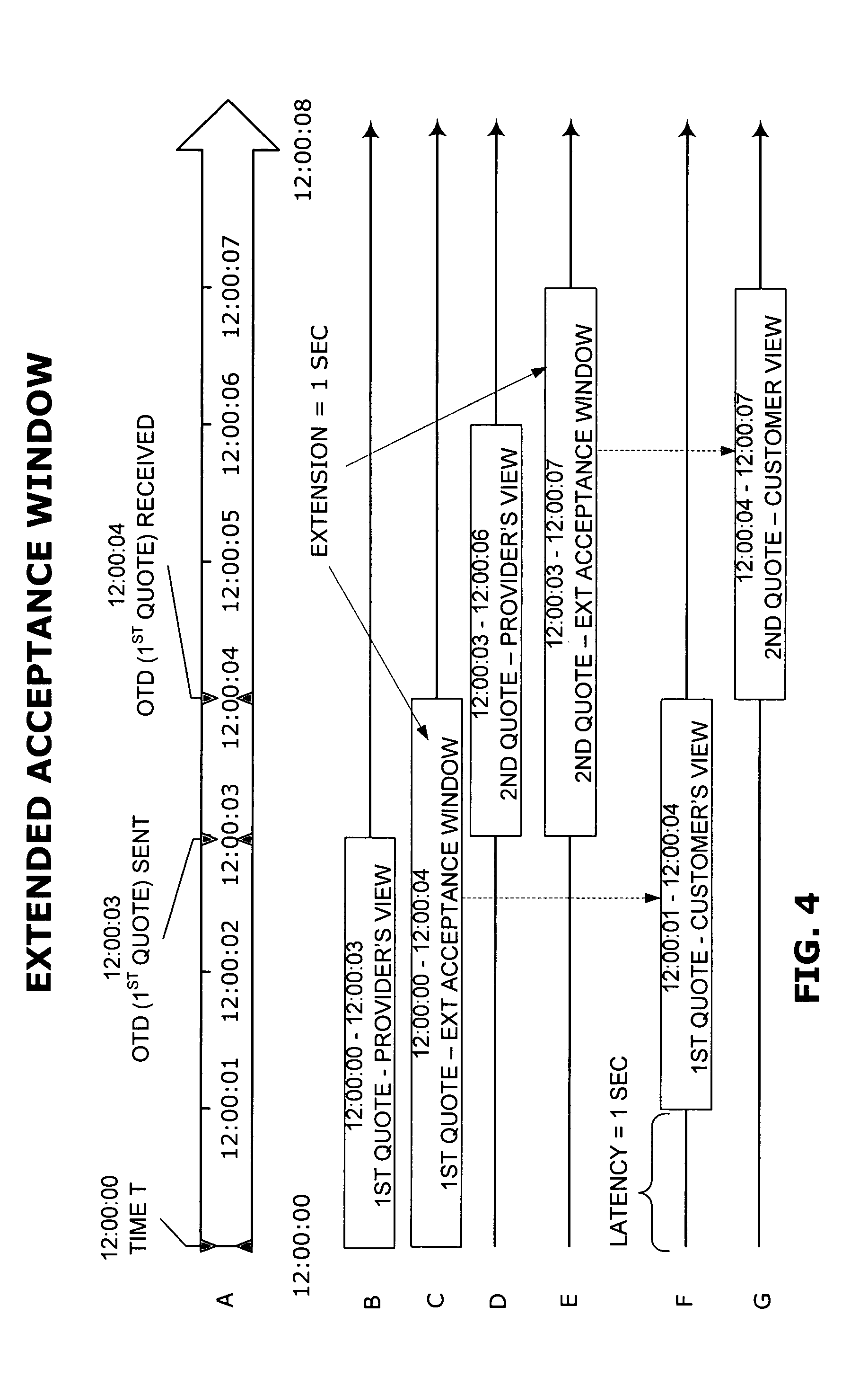 Trading system latency