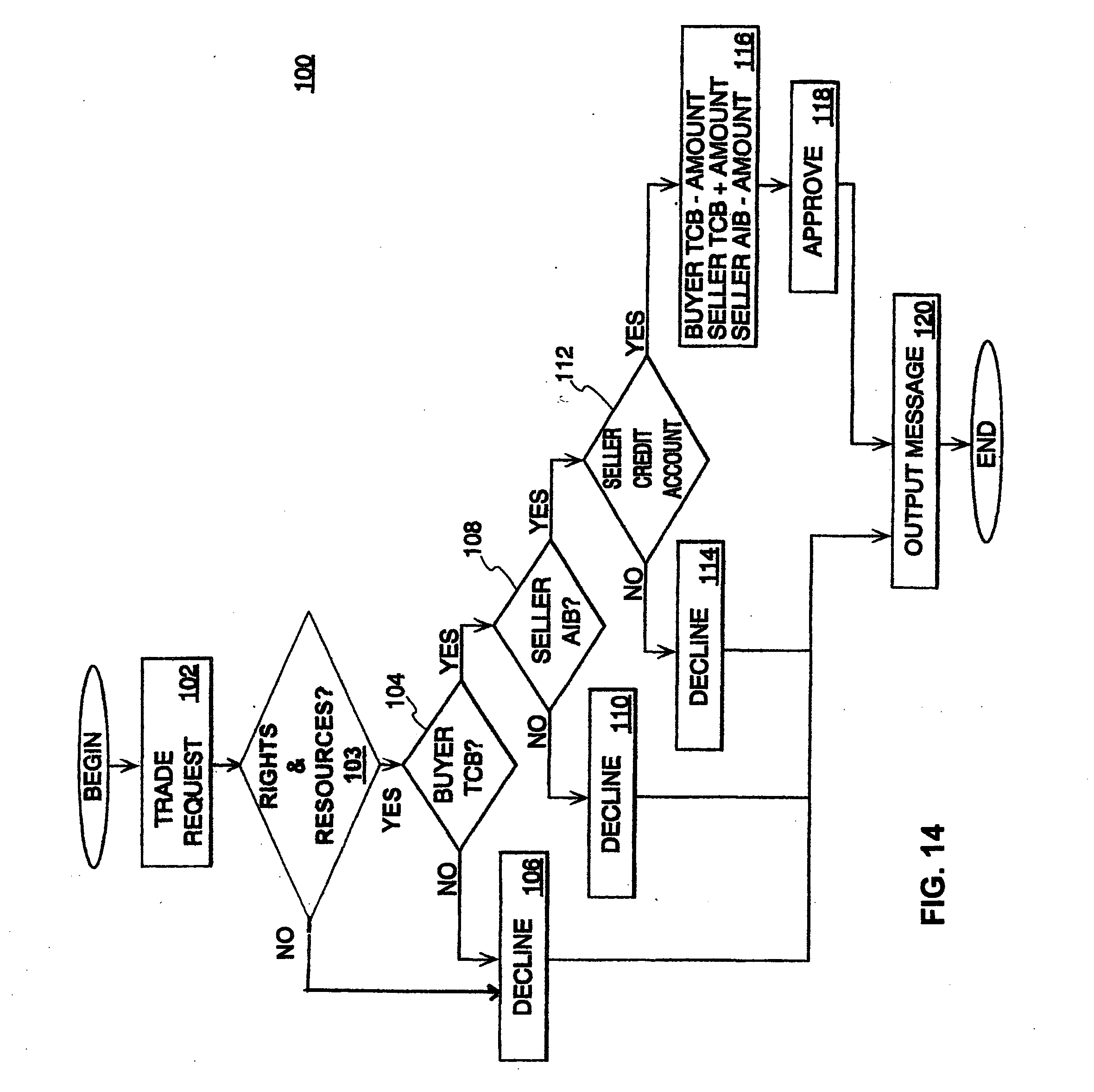Online trading system abstract