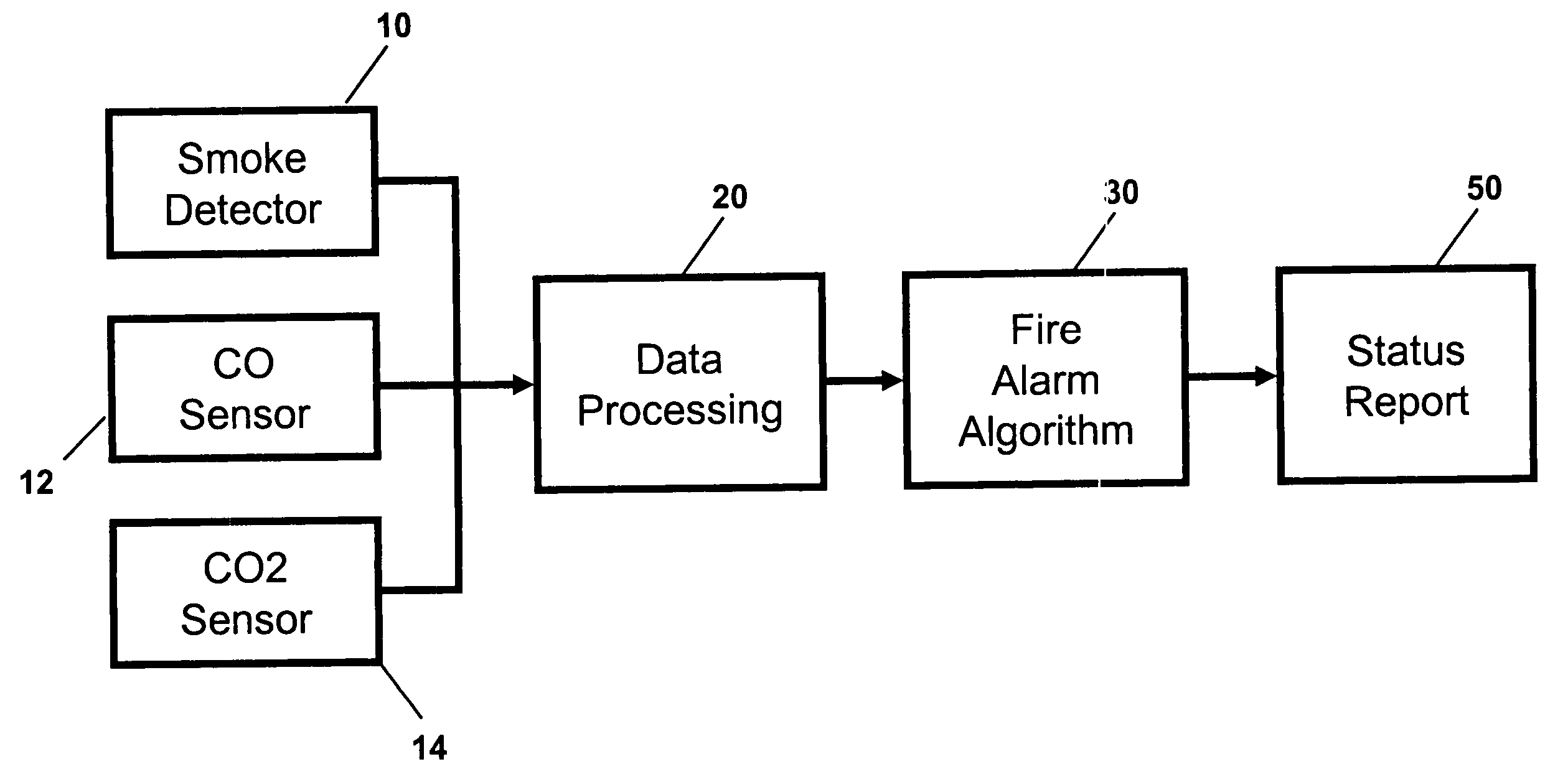 Schematic Diagrams Flame Detector Gas Detector And Smoke Detector Are