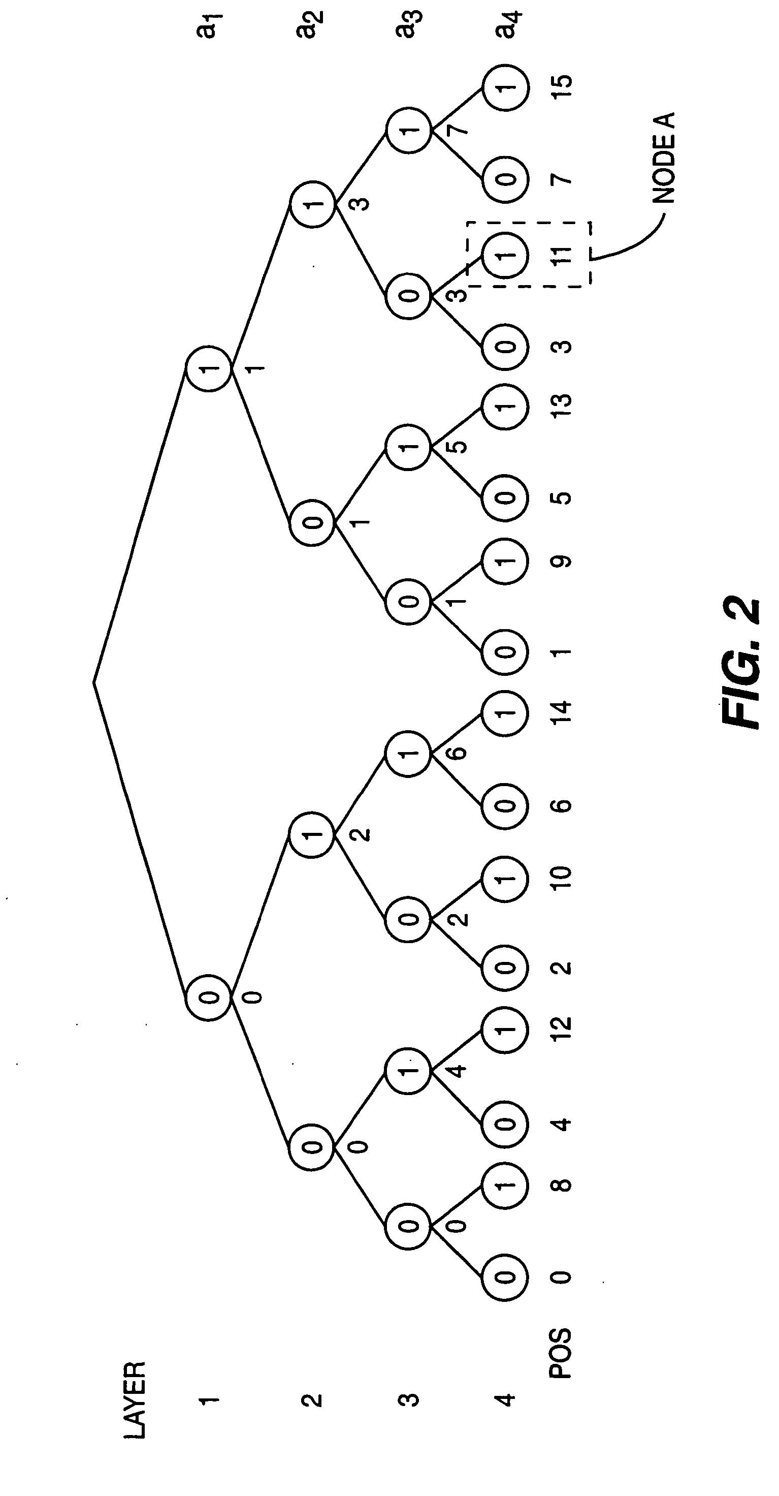 binary tree Define binary tree: a network in which each node has no more than two subordinate nodes binary tree in a sentence. binary tree Define binary tree: a network in which each node has no more than two subordinate nodes binary tree in a sentence.