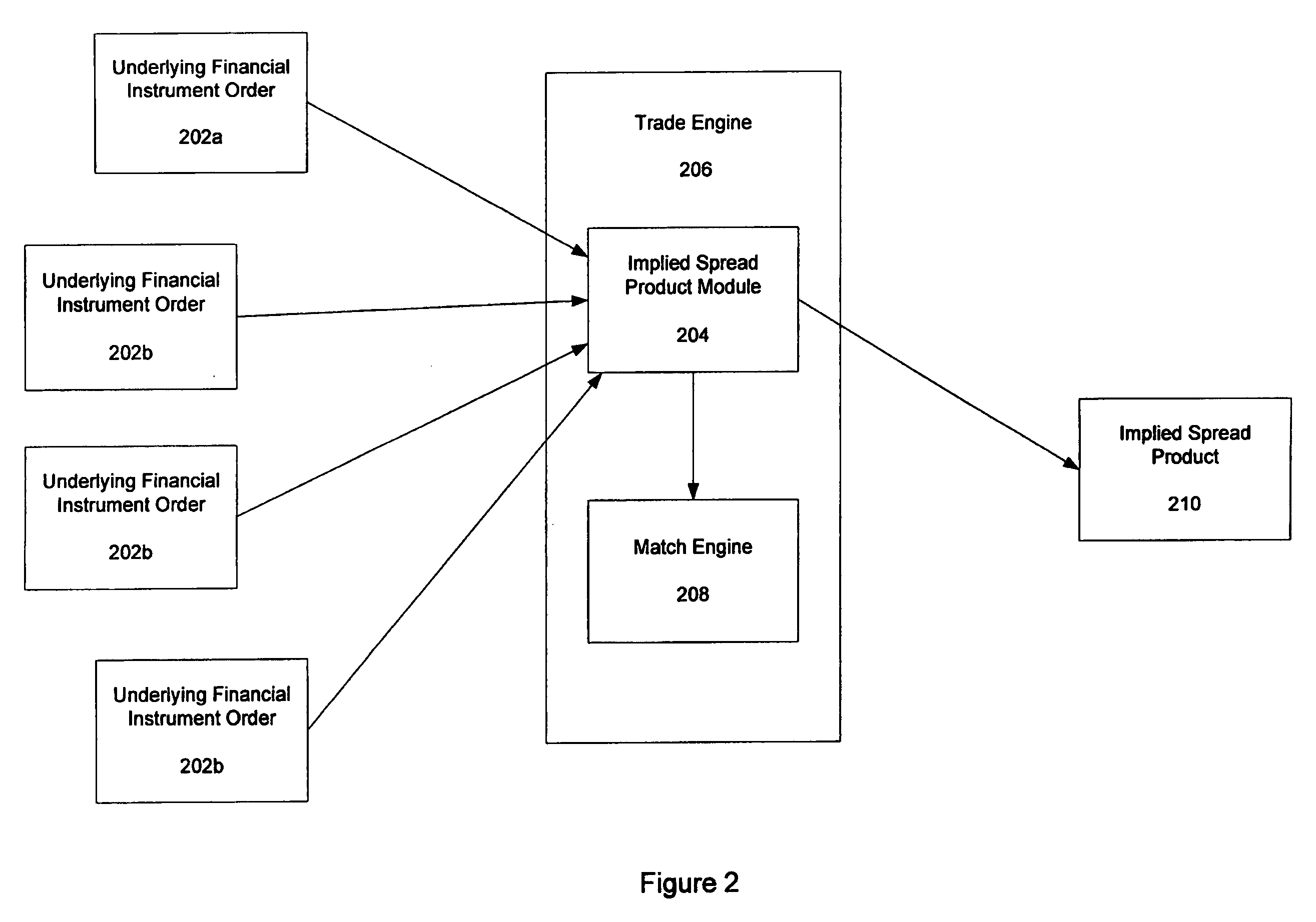 Google trading system