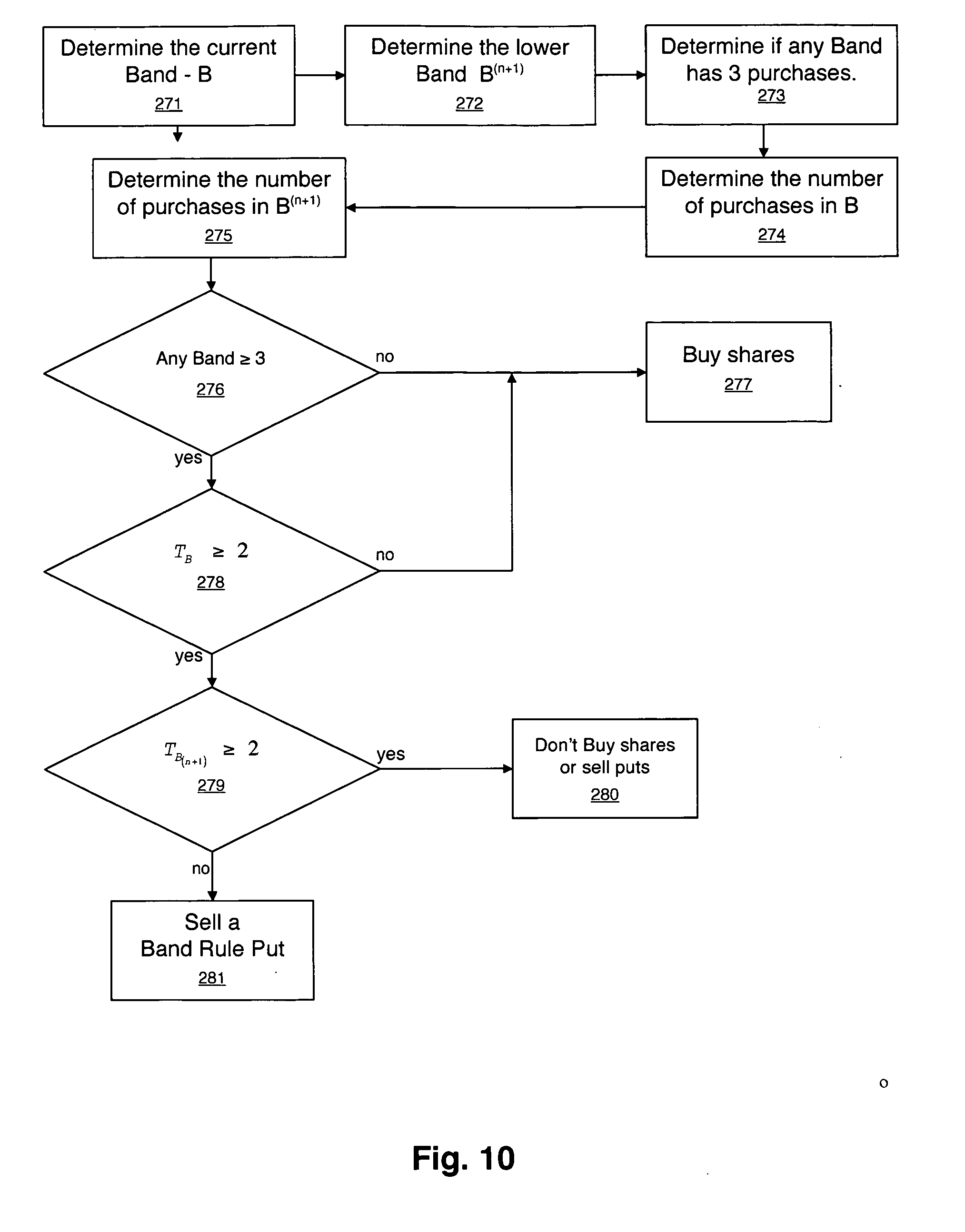 Accounting for cancelled stock options