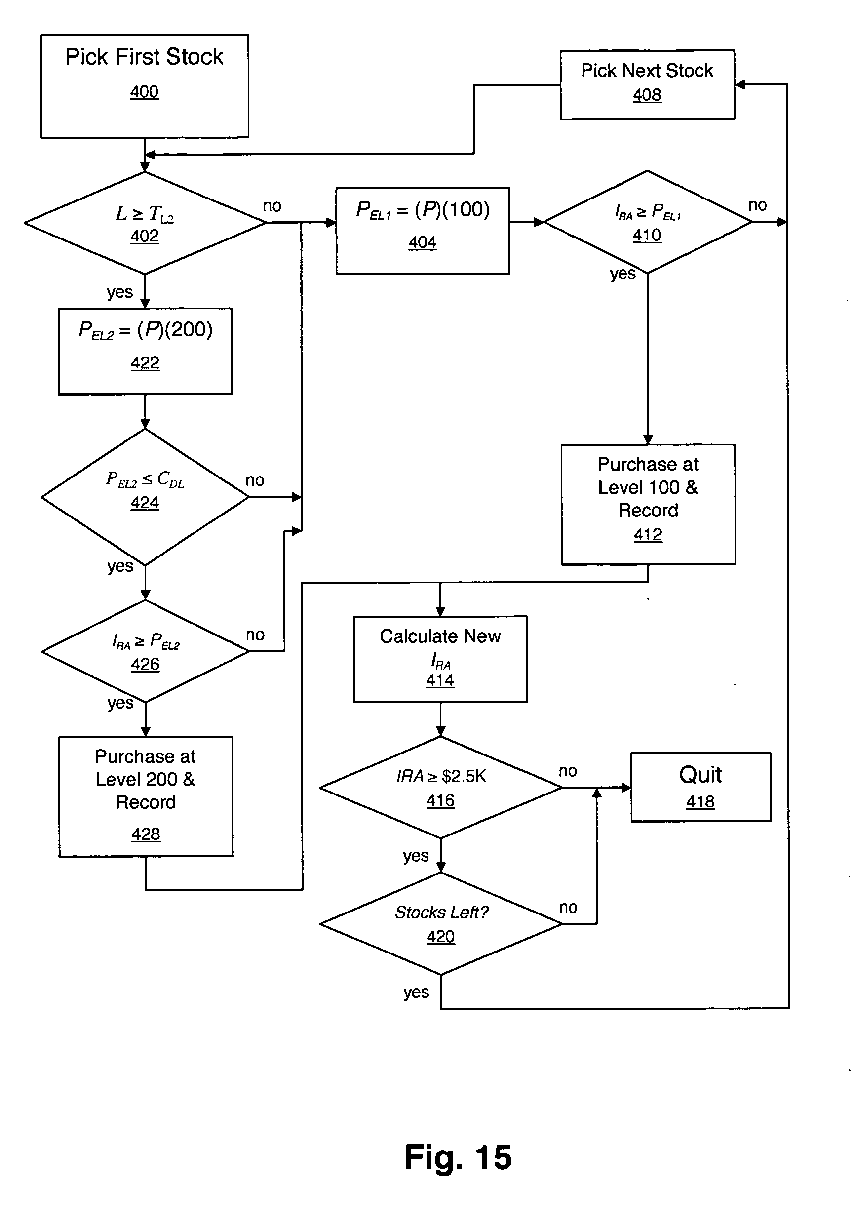 Accounting for cancelled stock options