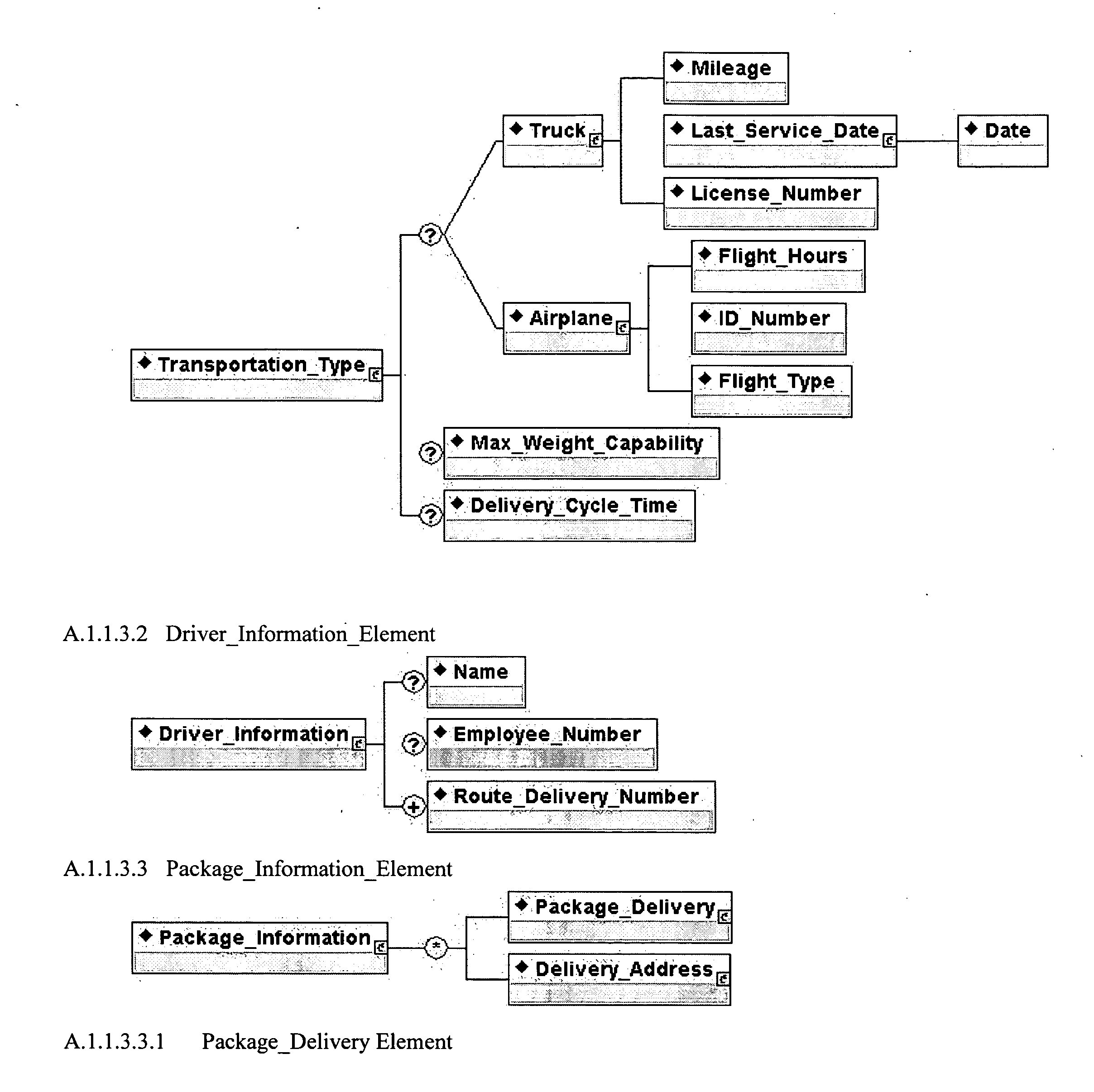Figure US20050278616A1-20051215-P00002