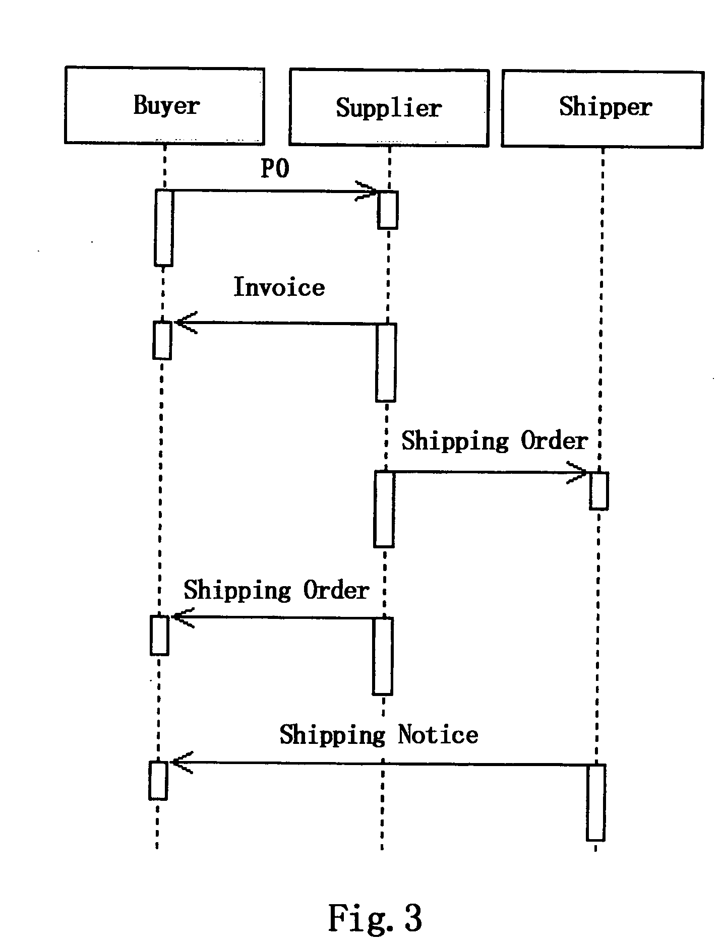 what are the relationship among the Related materials & resources the possible inclusion of commercial websites below is not an implied endorsement of their products, which are not free, and are not required for this lesson plan. what are the relationship among the Related materials & resources the possible inclusion of commercial websites below is not an implied endorsement of their products, which are not free, and are not required for this lesson plan.