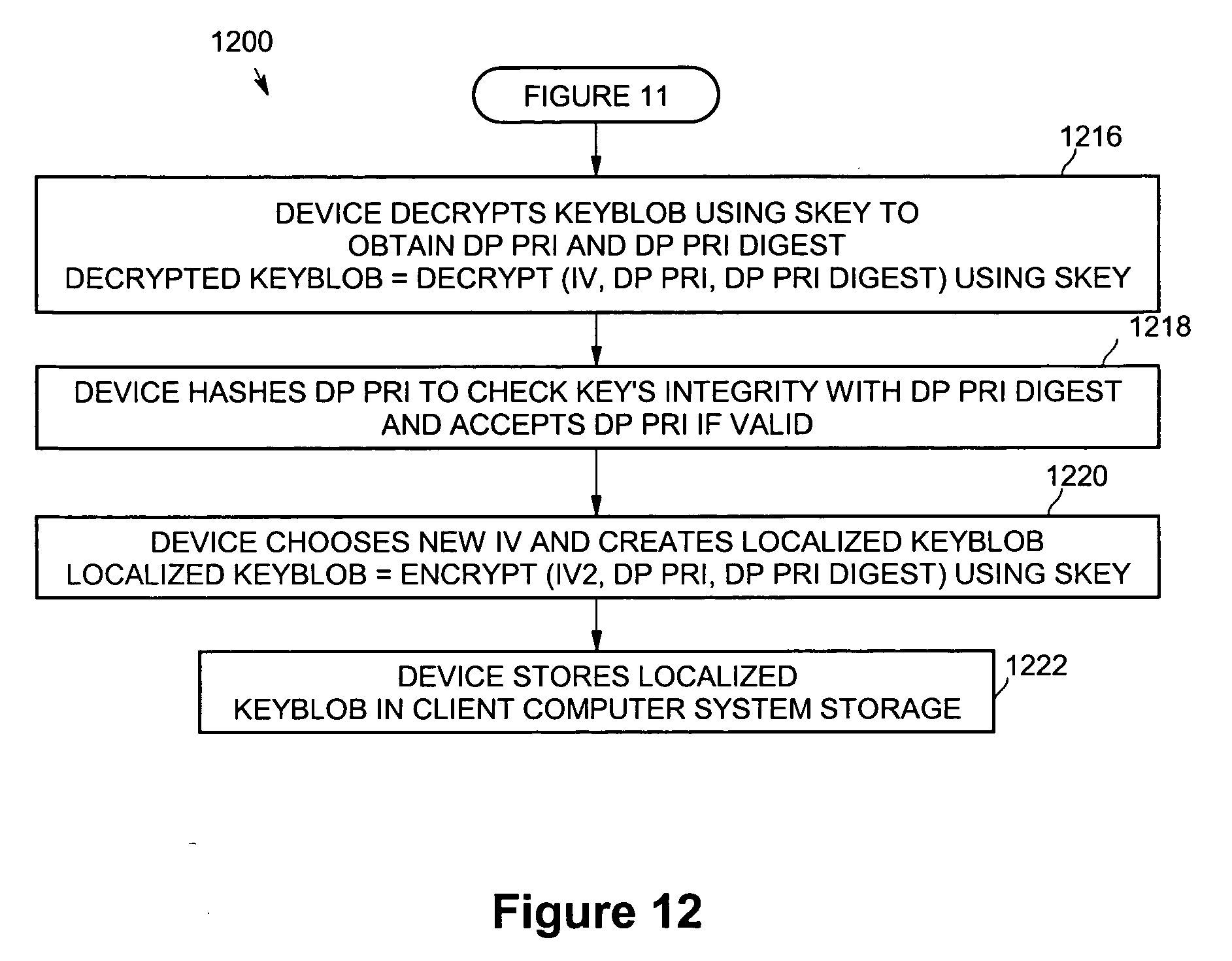 Direct Method Line Drawing Algorithm : Patent us method of delivering direct proof