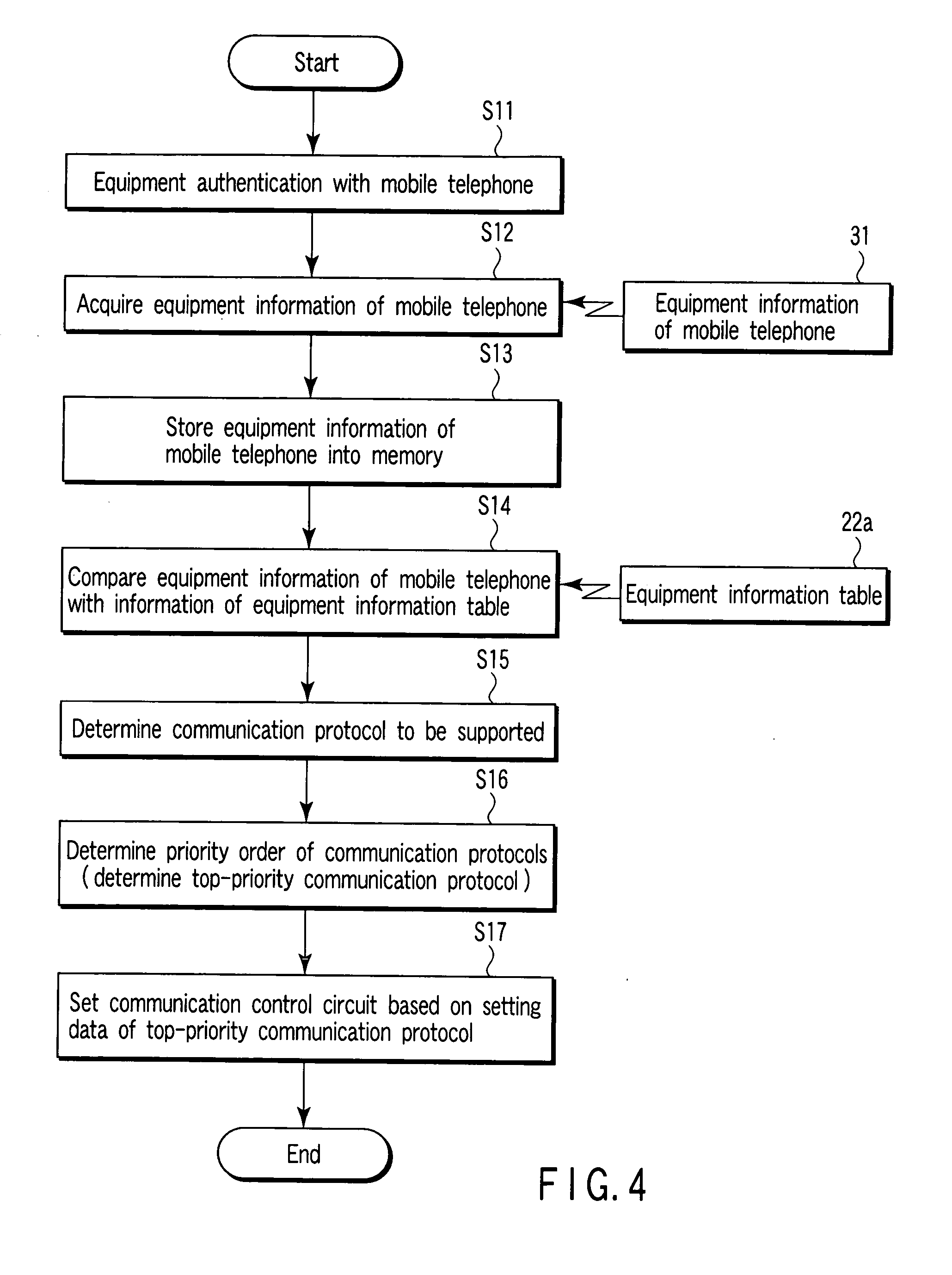 Patent US20060014566 - Electronic device removably mounted on portable