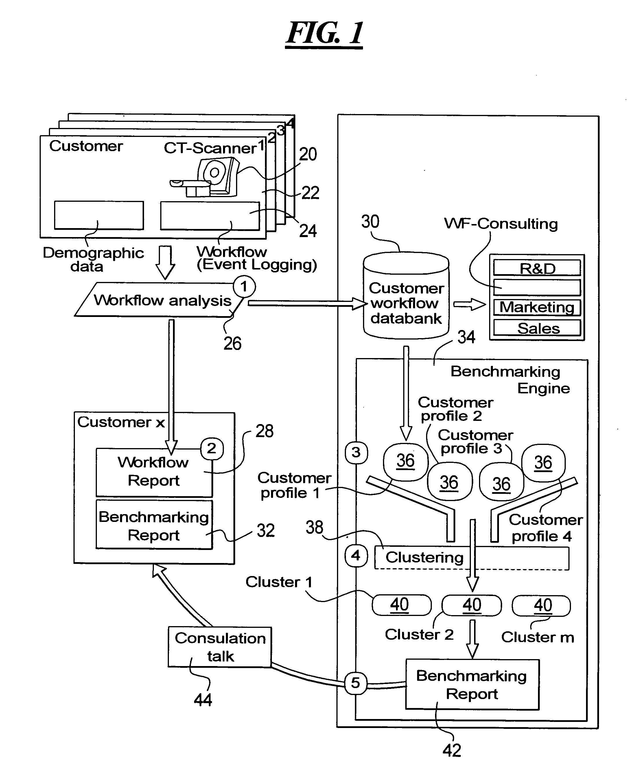 clinical workflow analysis patent us20060031095 clinical workflow analysis and clinical workflow analysis patent us20060031095 clinical workflow analysis and