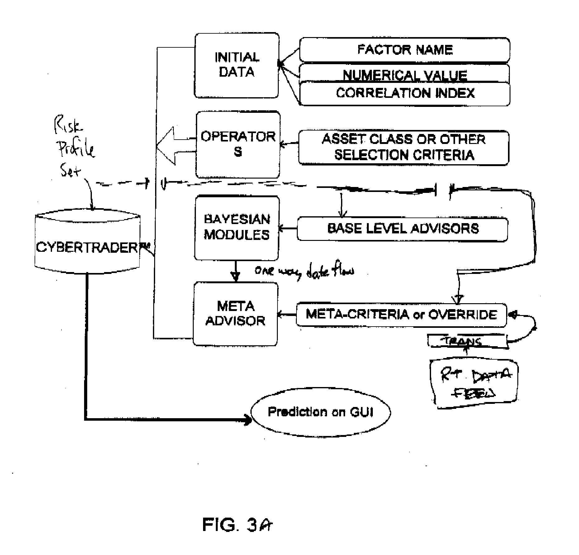 A fuzzy logic based trading system