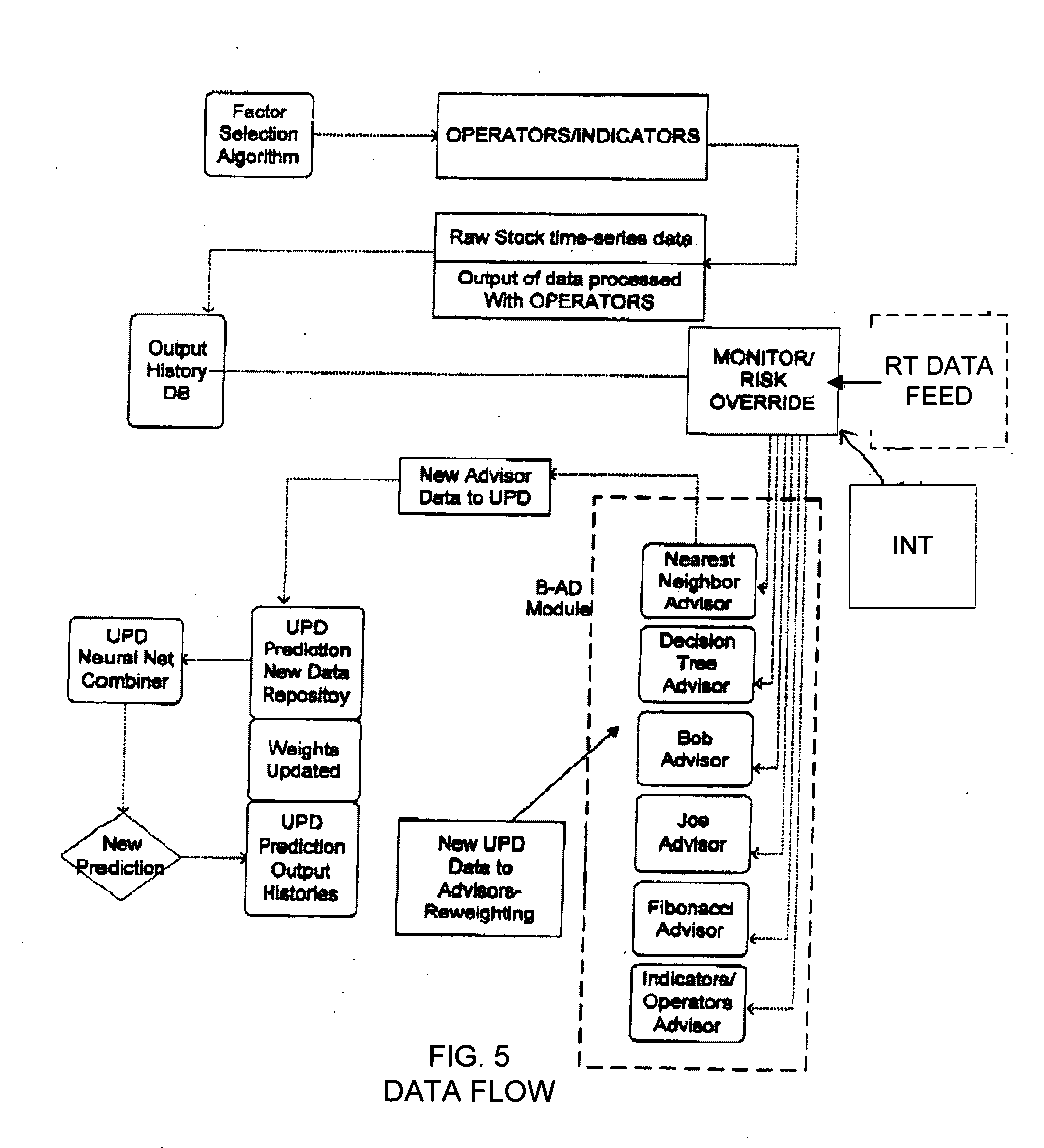A fuzzy logic based trading system