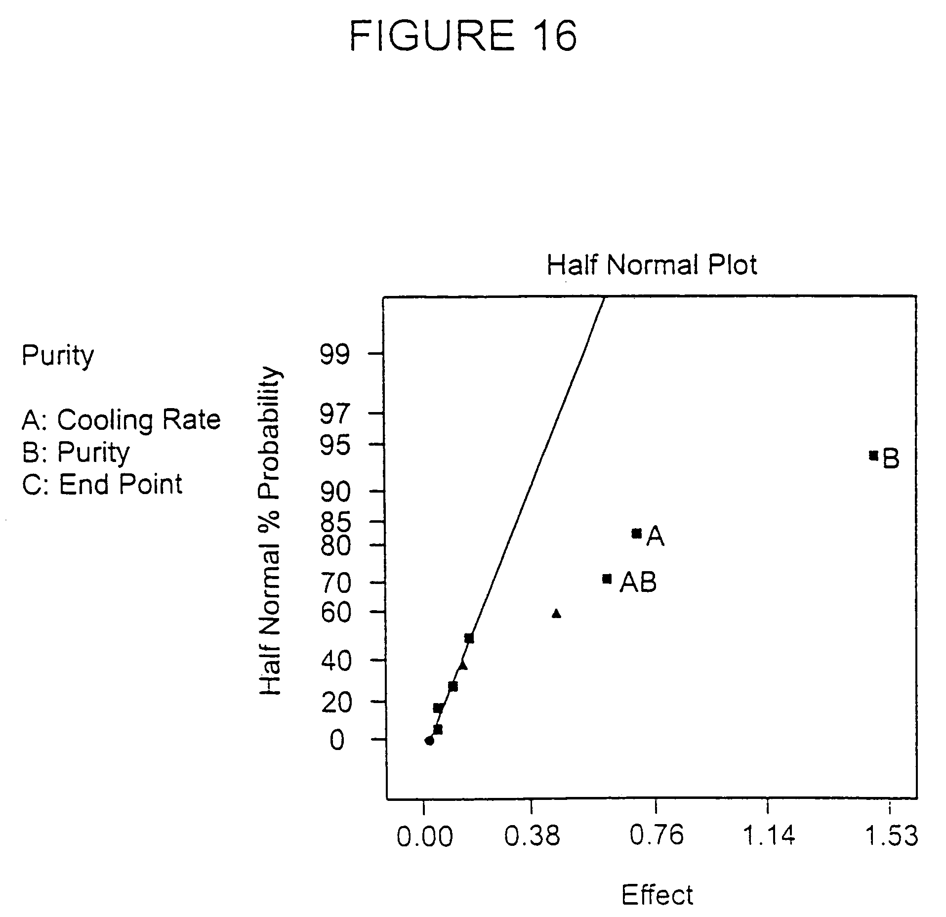 Effect of concentration on rate of reaction graph photo 1