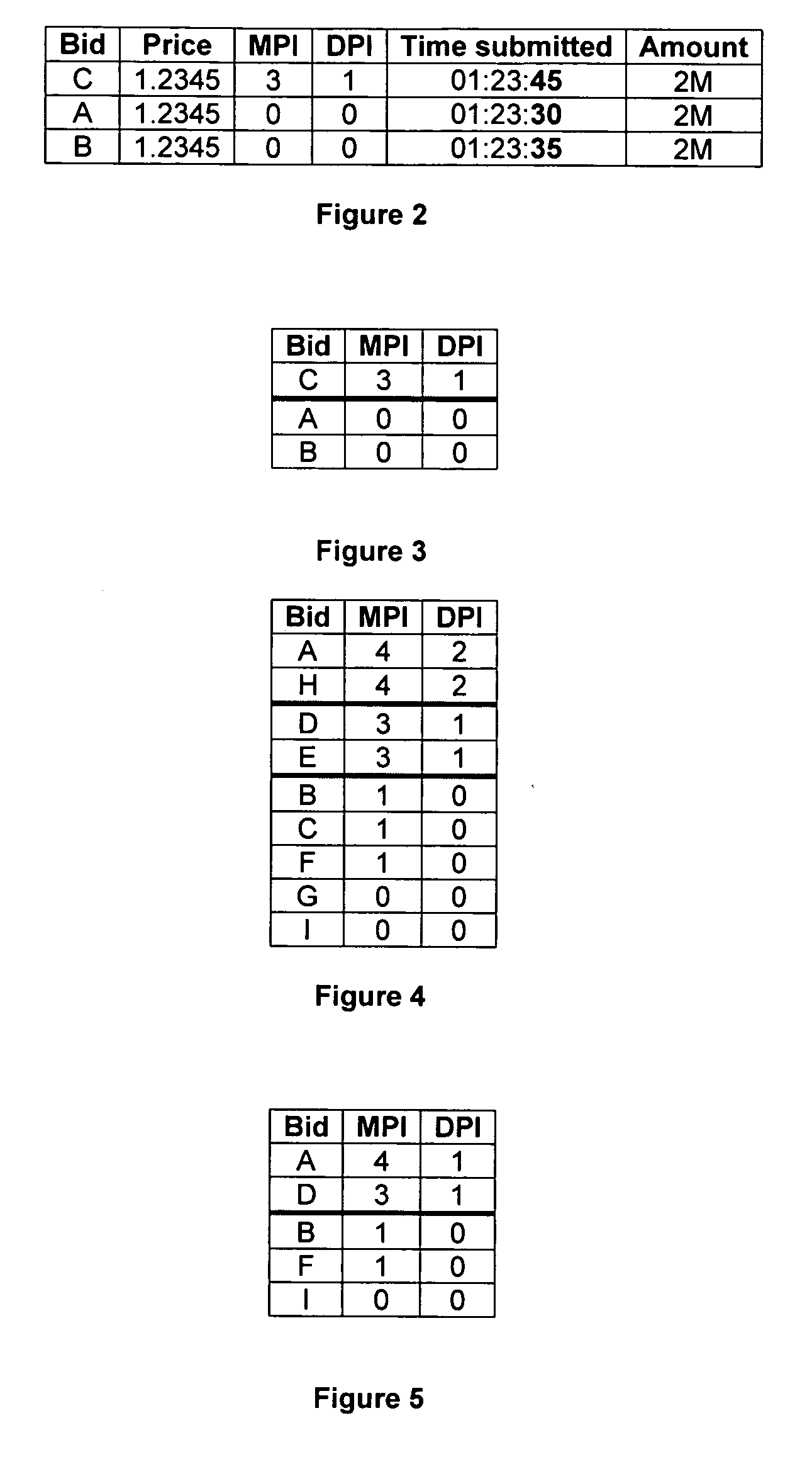 Electronic trading system definition