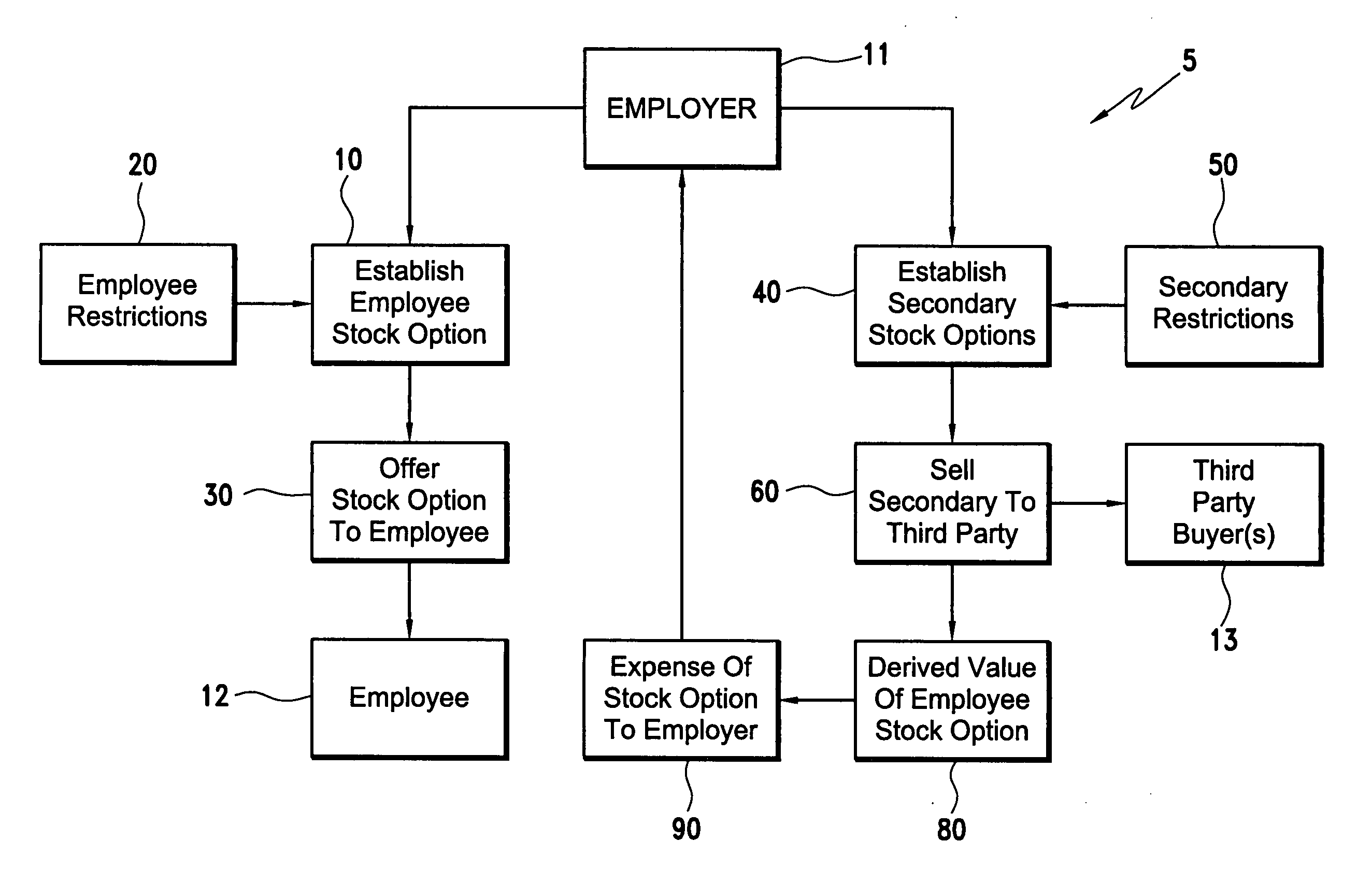 Google stock options employees