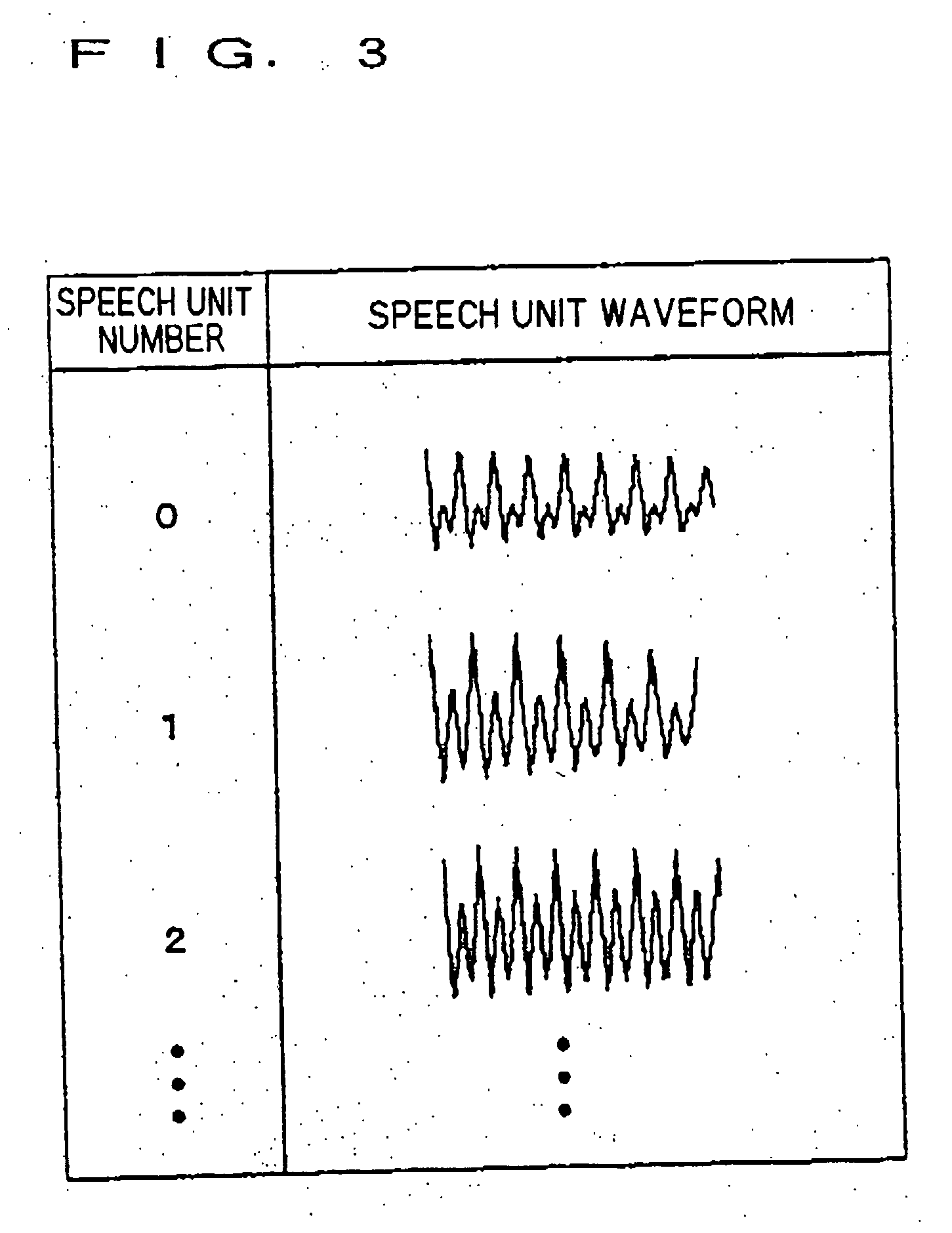 speech synthesis Primitive speech synthesis devices sound robotic a robotic voice is produced by a primitive speech synthesis device this is circular the popular idea of what a robot's voice sounds like comes from early attempts at speech synthesis. speech synthesis Primitive speech synthesis devices sound robotic a robotic voice is produced by a primitive speech synthesis device this is circular the popular idea of what a robot's voice sounds like comes from early attempts at speech synthesis.