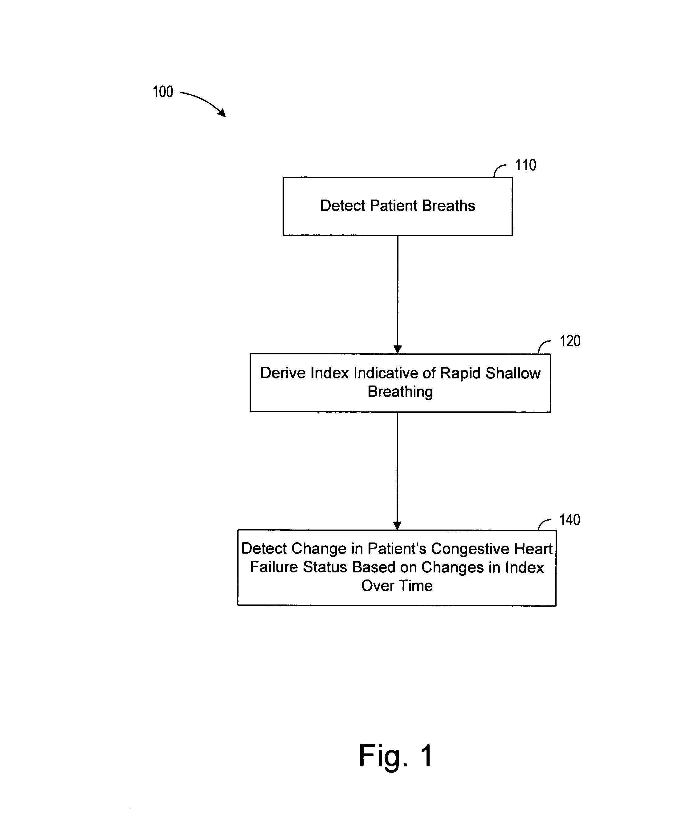 breathing fast and shallow patent us20070073168 rapid shallow breathing detection for use in congestive breathing fast and shallow patent us20070073168 rapid shallow breathing detection for use in congestive