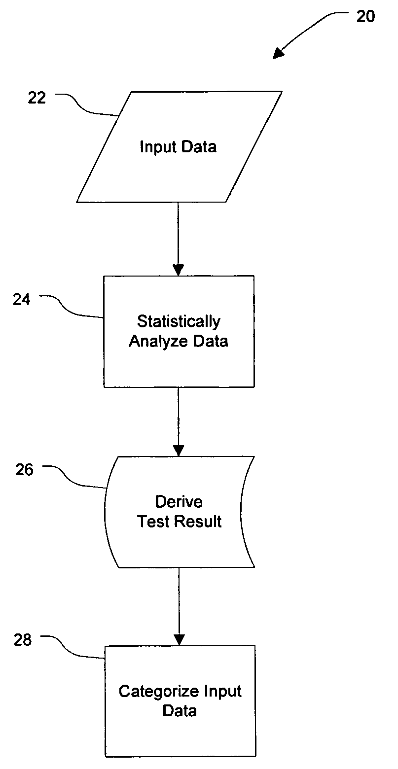 data input methods Note: this is a low-level method a more convenient data() is also available the jquerydata() method allows us to attach data of any type to dom elements in a way that is safe from circular references and therefore free from memory leaks jquery ensures that the data is removed when dom elements are removed via jquery methods, and when the. data input methods Note: this is a low-level method a more convenient data() is also available the jquerydata() method allows us to attach data of any type to dom elements in a way that is safe from circular references and therefore free from memory leaks jquery ensures that the data is removed when dom elements are removed via jquery methods, and when the.