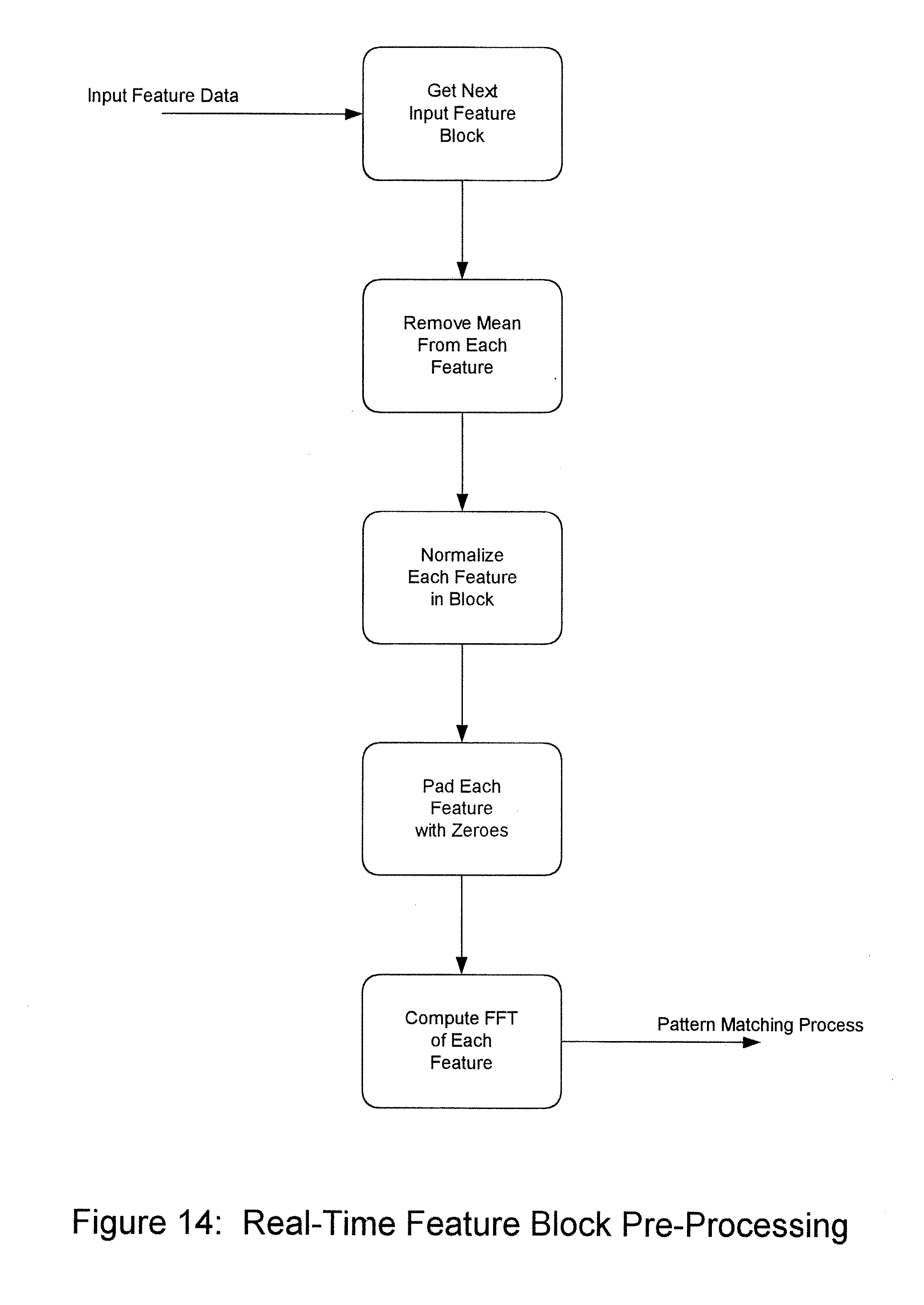 an analysis of the process of forming and recalling a memory Recall memory is linked with instincts and activity have a later recall process than the memory by repeating (or recalling. an analysis of the process of forming and recalling a memory Recall memory is linked with instincts and activity have a later recall process than the memory by repeating (or recalling.