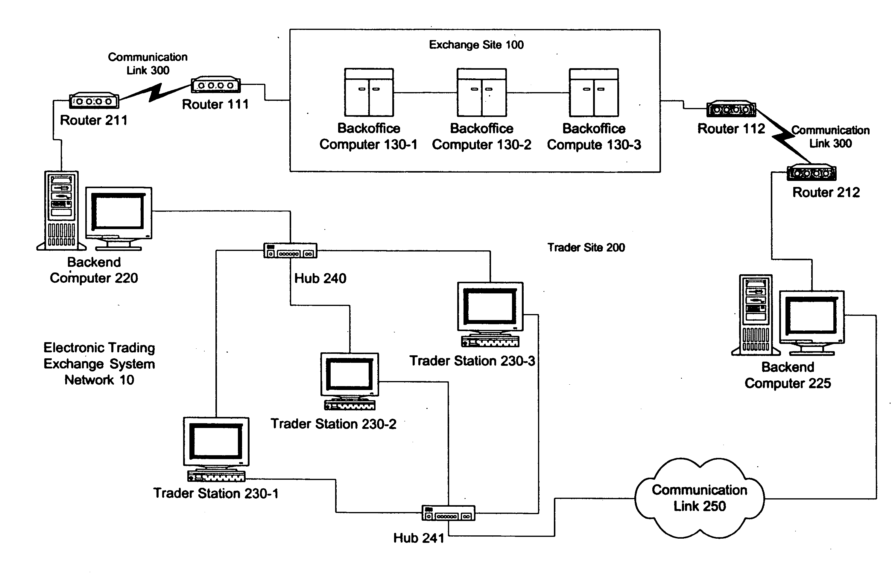 Mx2 trading system