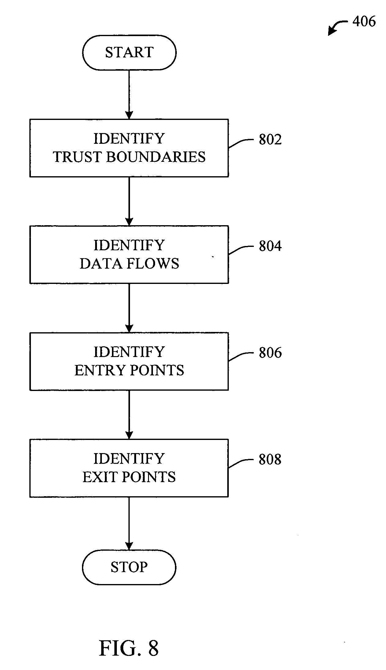 security objective component Security objective components address the following points in a 700- to 1,050-word response: the article is the focus of this assignment providing the specific circumstances to apply the objectives of this assignment. security objective component Security objective components address the following points in a 700- to 1,050-word response: the article is the focus of this assignment providing the specific circumstances to apply the objectives of this assignment.
