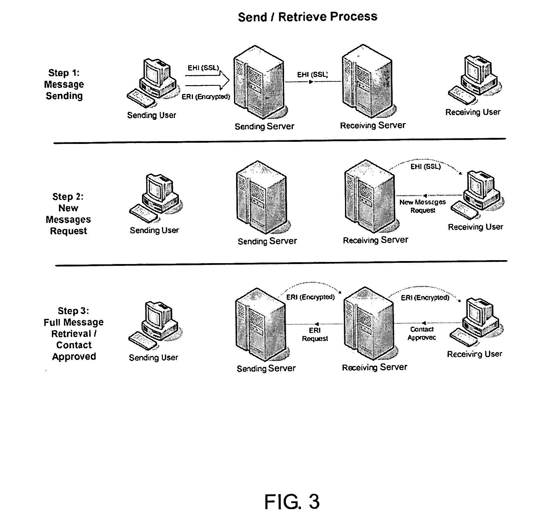 use electronic message system This article will explain the system requirements and step by step approach to design a data model for a messaging system requirements in nutshell the core functionality of a messaging system in an application is to send notifications/messages to a user or a set of users. use electronic message system This article will explain the system requirements and step by step approach to design a data model for a messaging system requirements in nutshell the core functionality of a messaging system in an application is to send notifications/messages to a user or a set of users.