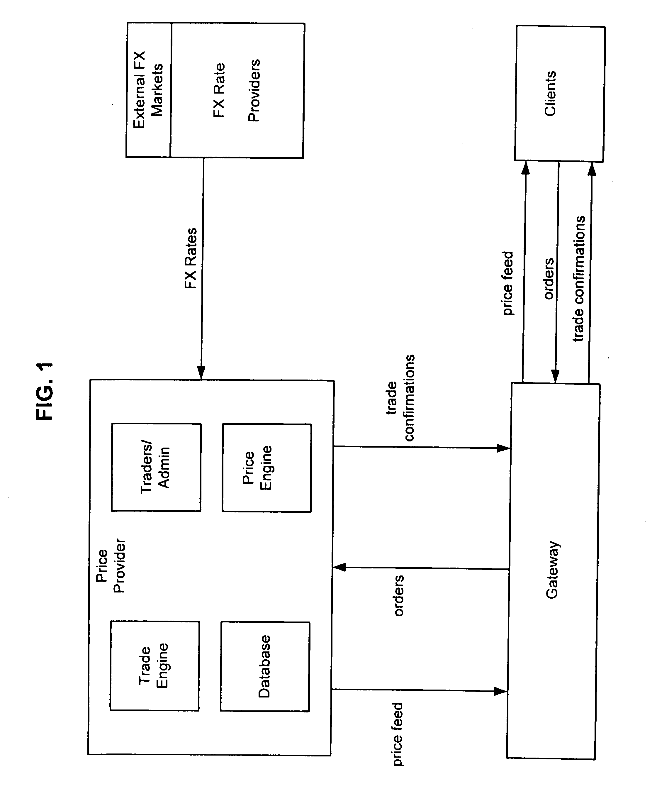 Foreign trading system google groups