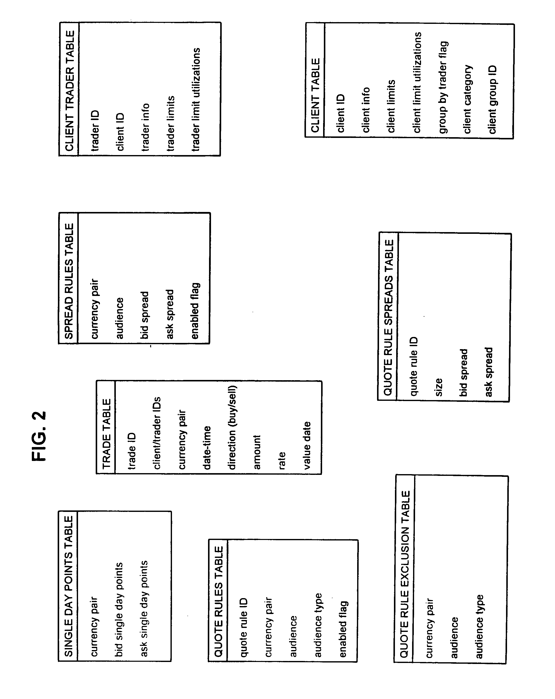 Foreign trading system google groups