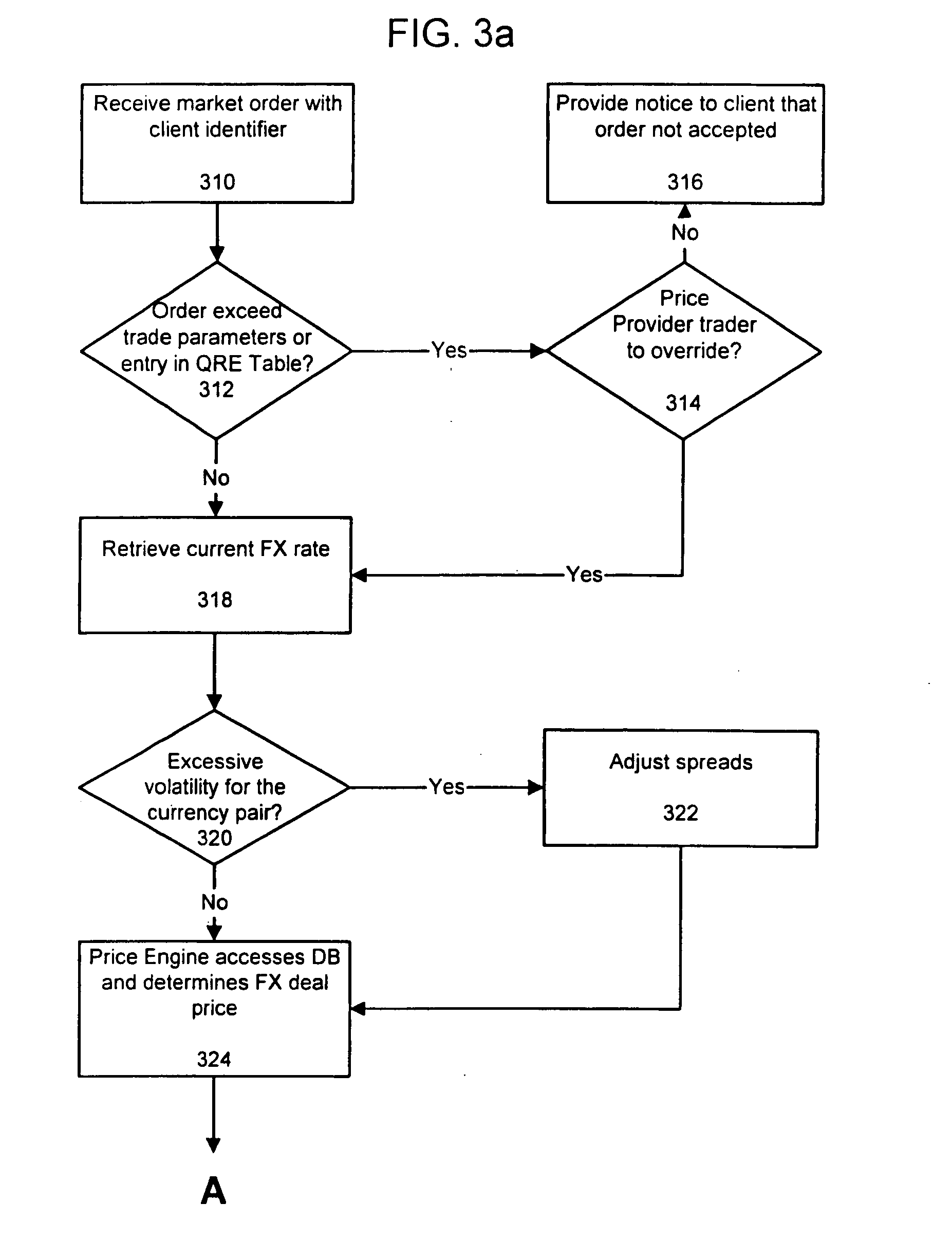 Foreign exchange system